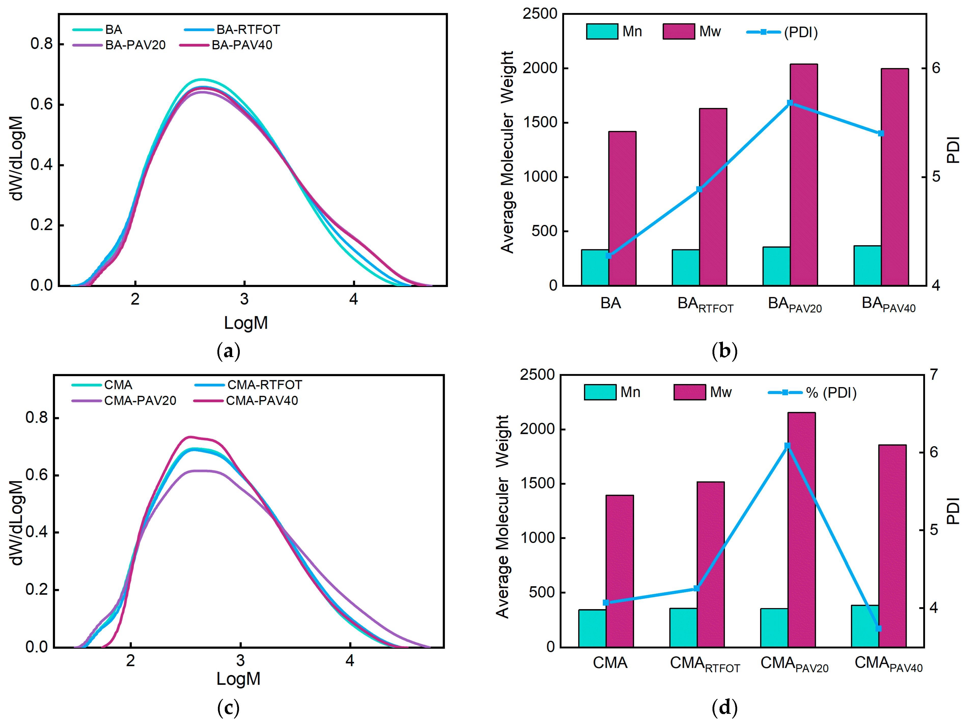 Polymers 17 00698 g010