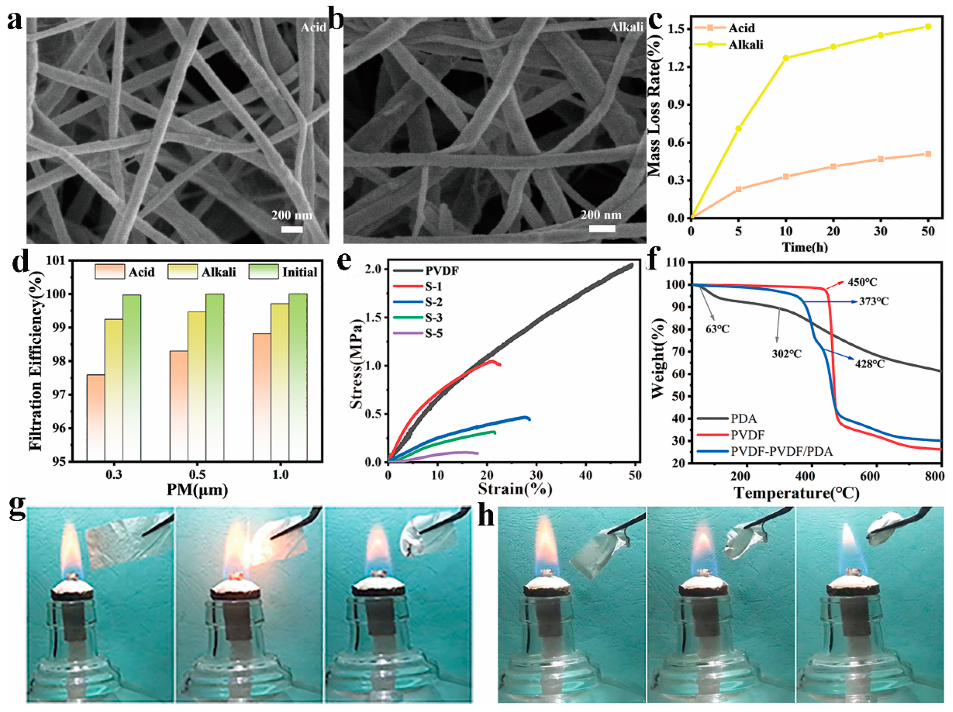 Polymers 17 00703 g005