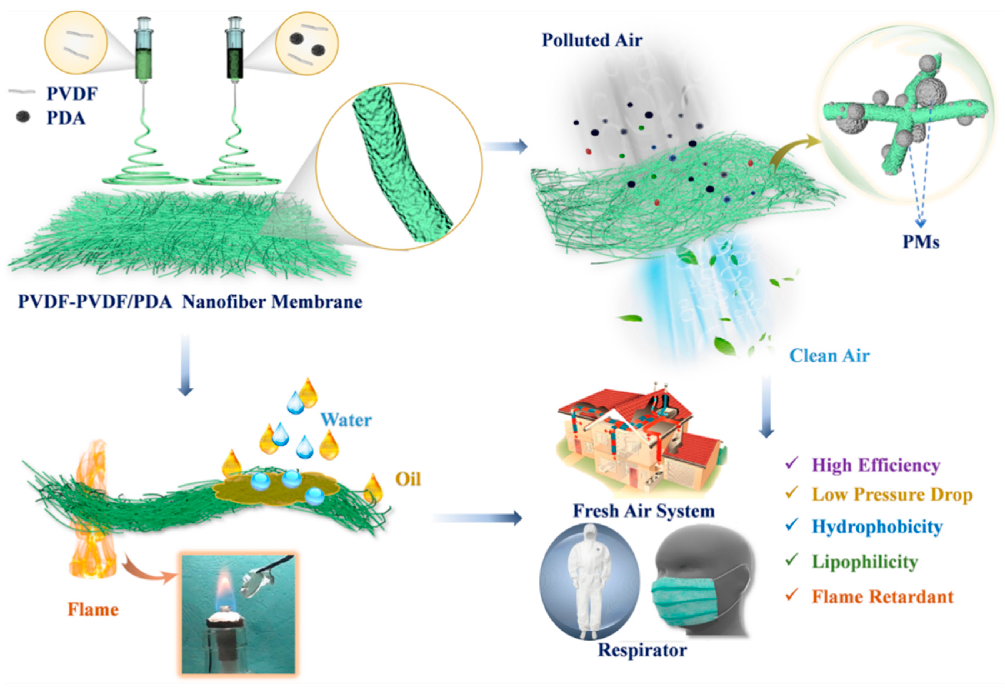 Polymers 17 00703 sch001