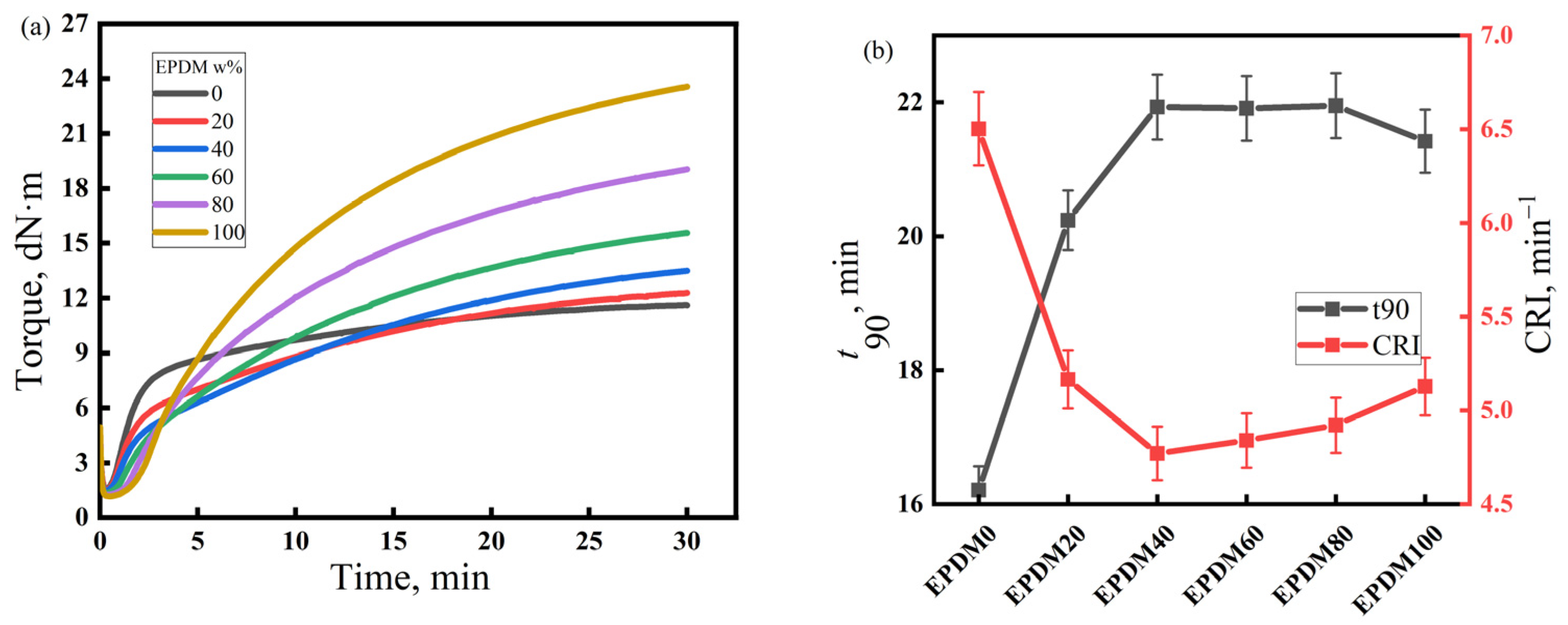 Polymers 17 00708 g003