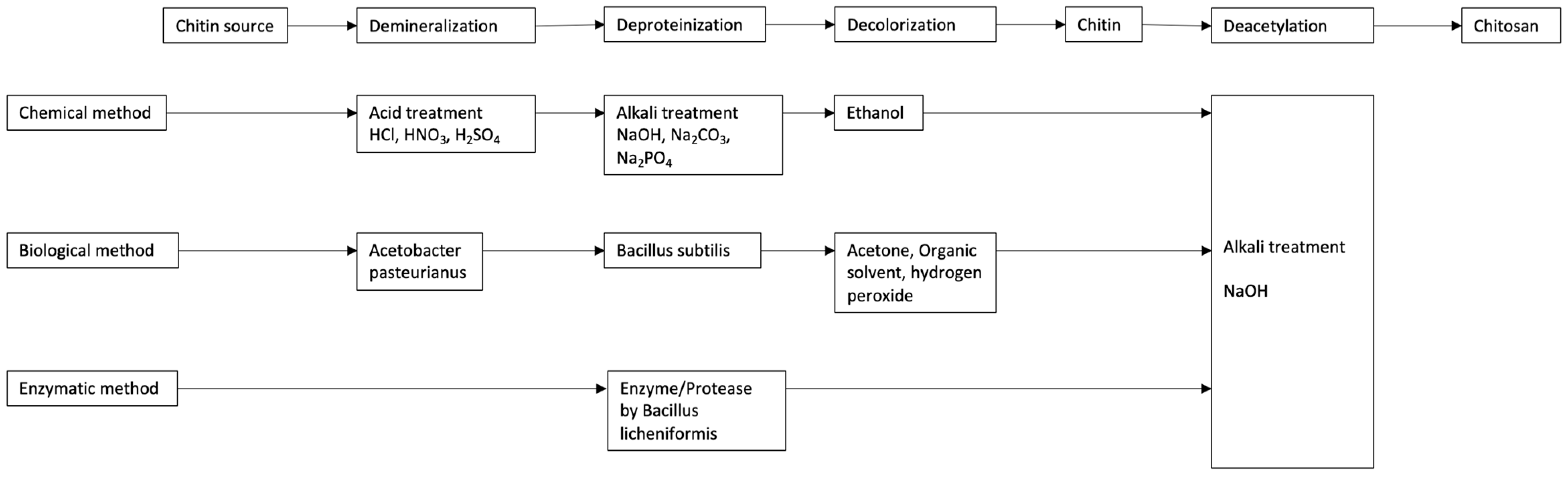 Polymers 17 00717 g002