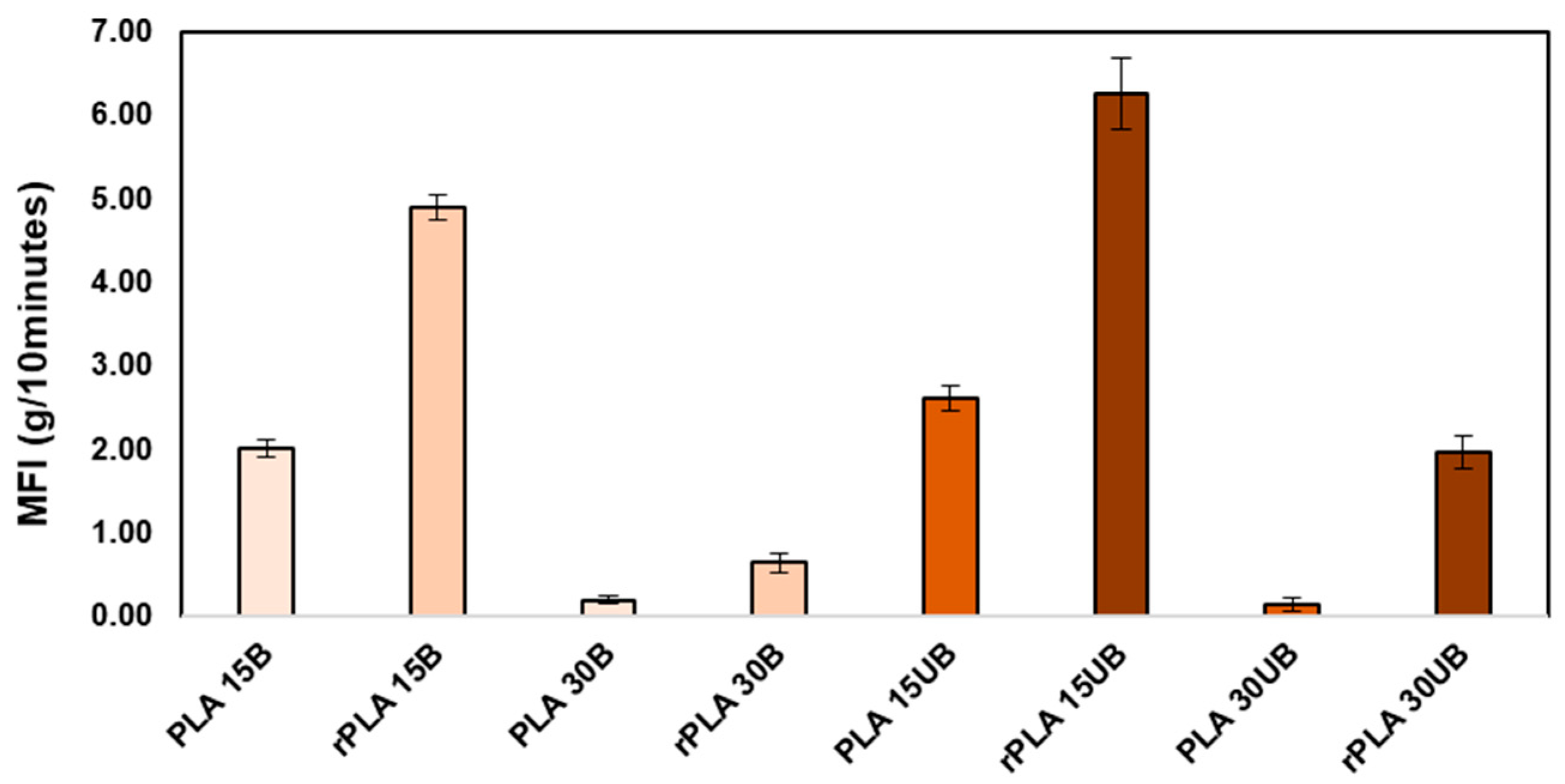 Polymers 17 00732 g002
