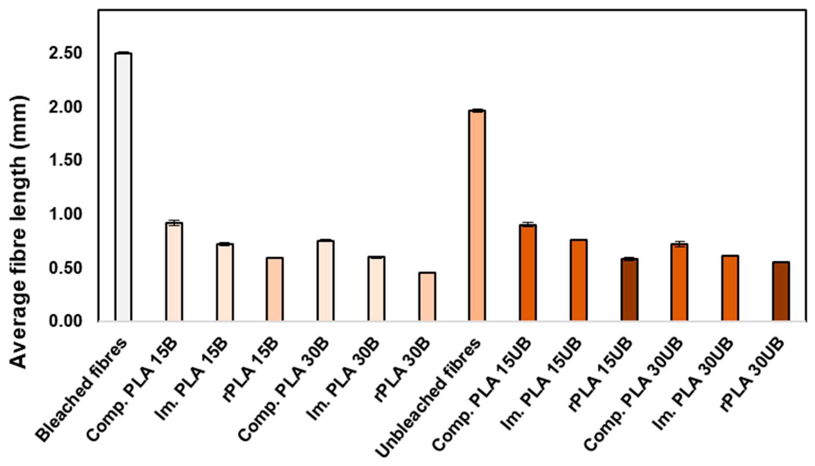 Polymers 17 00732 g008