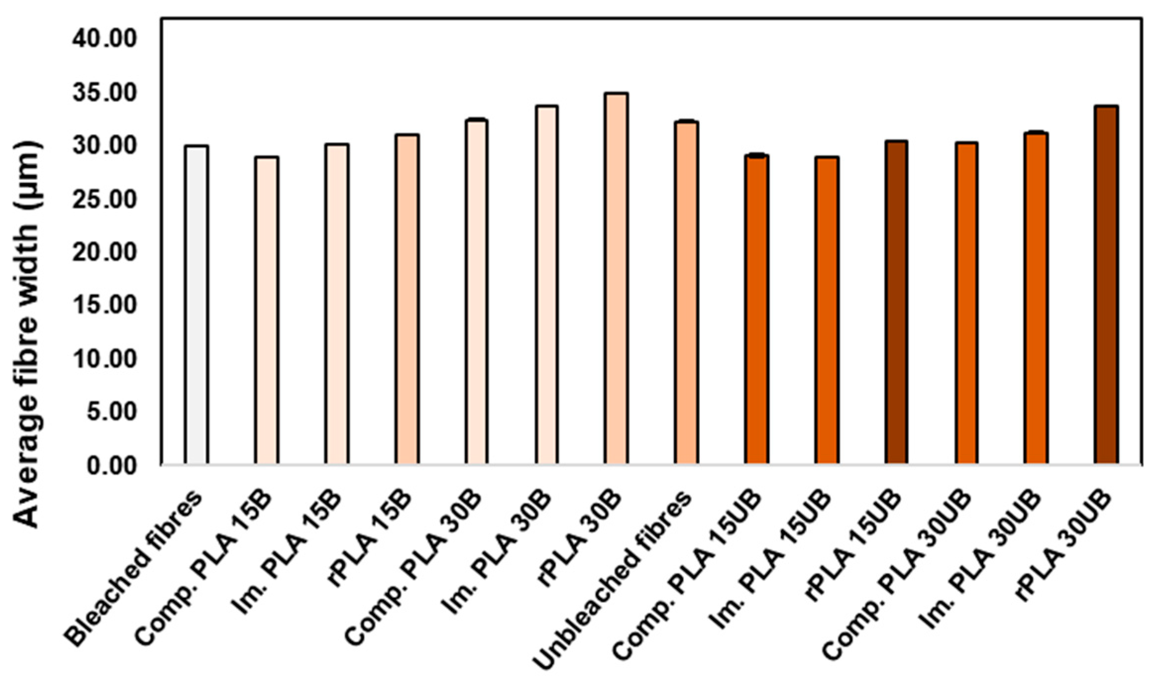 Polymers 17 00732 g009