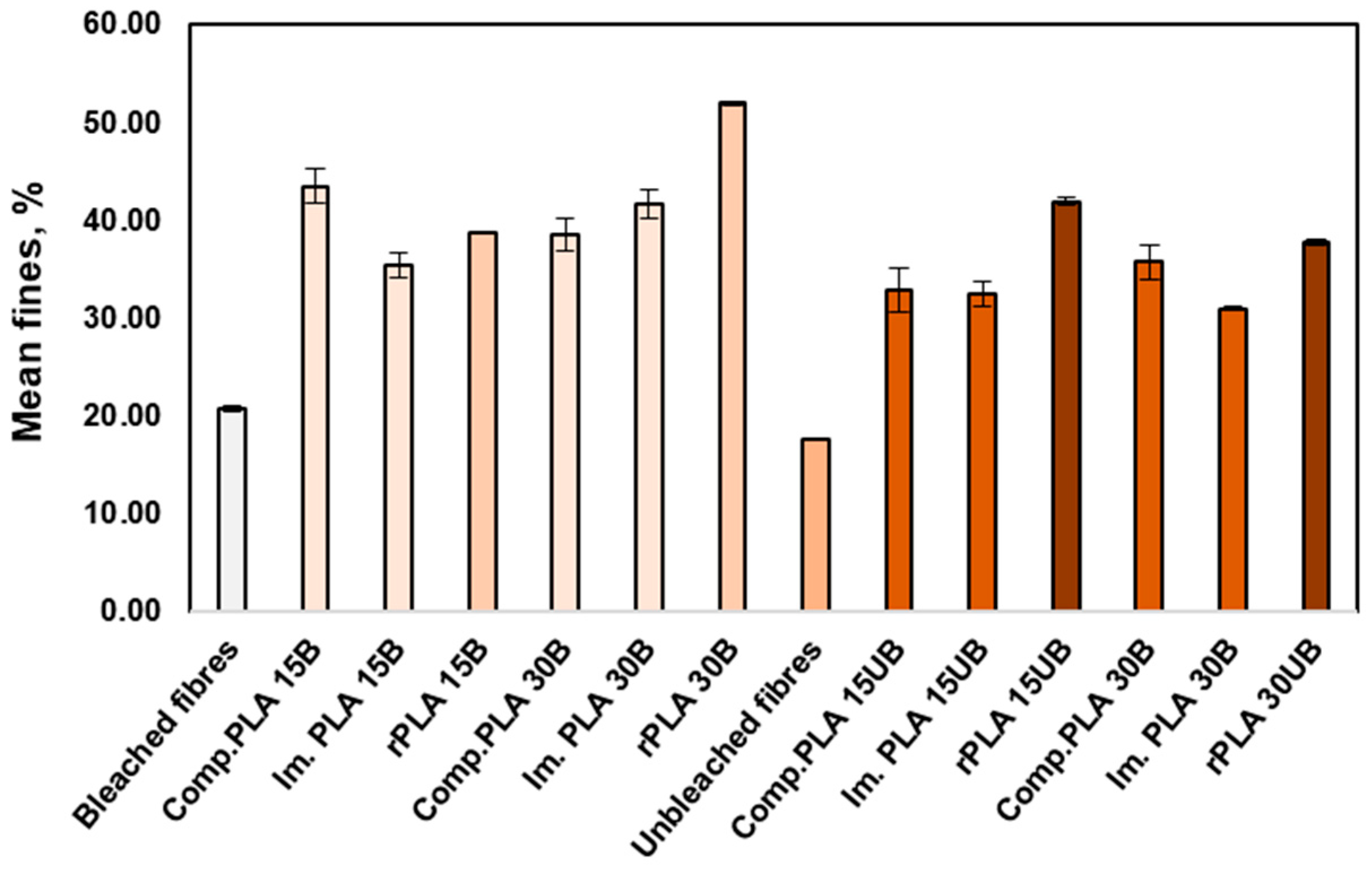 Polymers 17 00732 g010