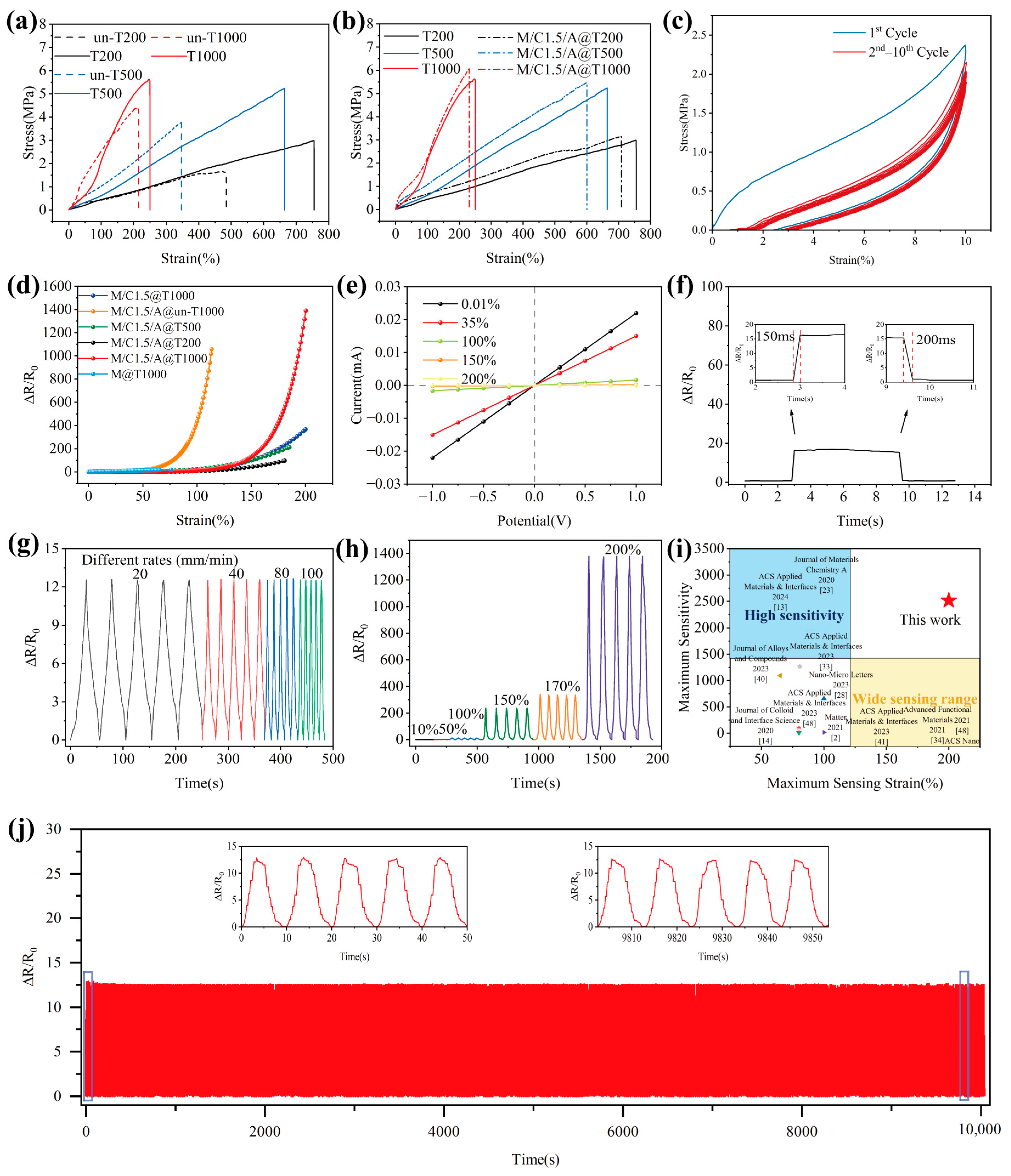 Polymers 17 00734 g005