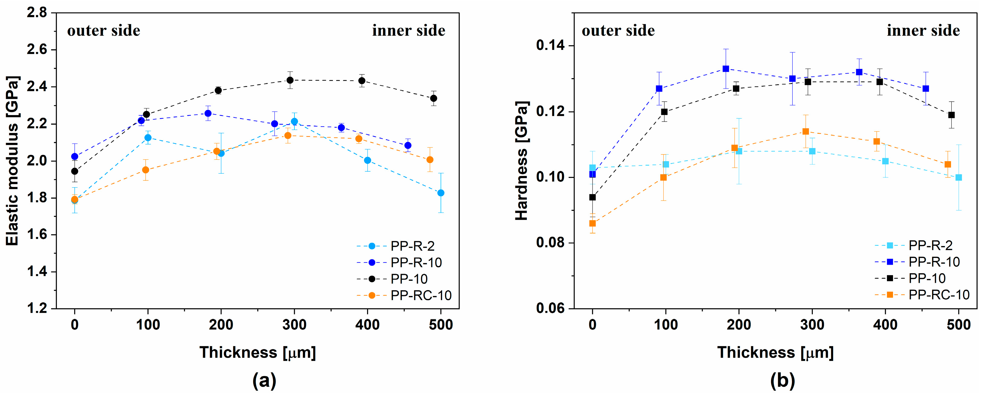 Polymers 17 00736 g007