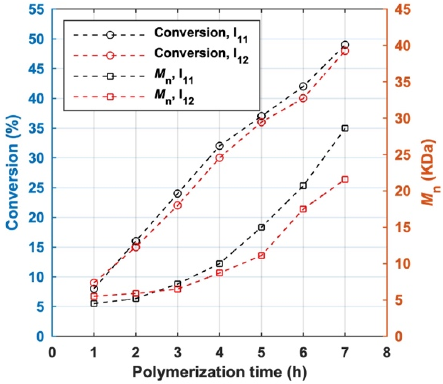 Polymers 17 00741 g006