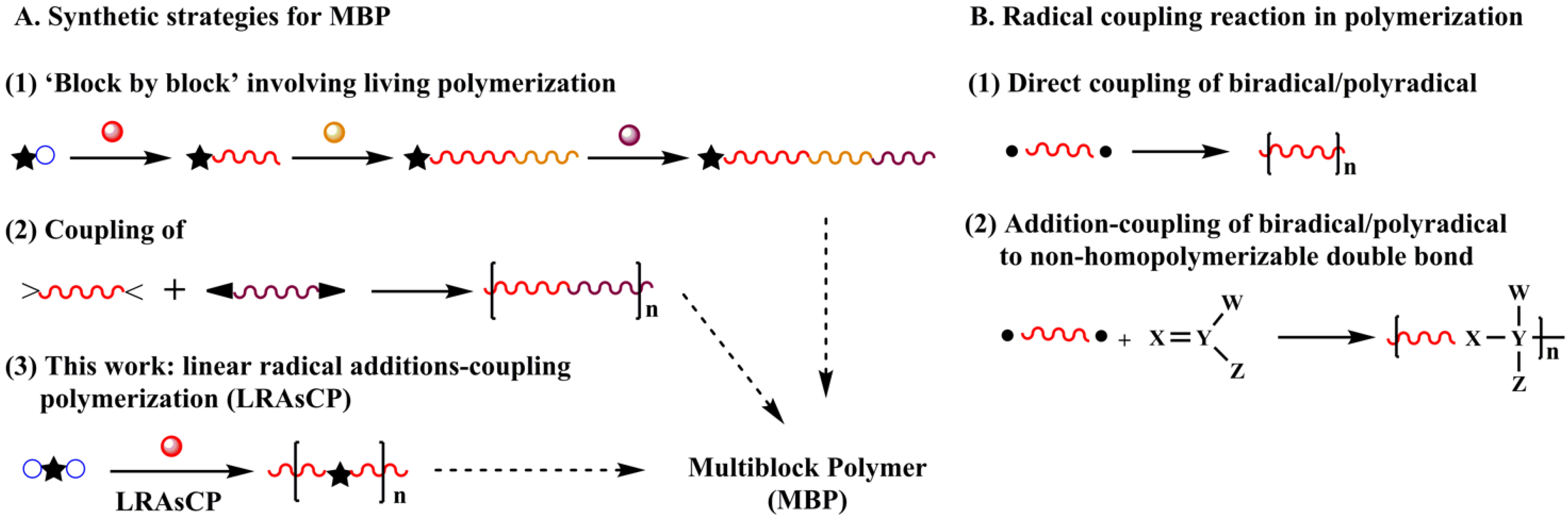 Polymers 17 00741 sch001