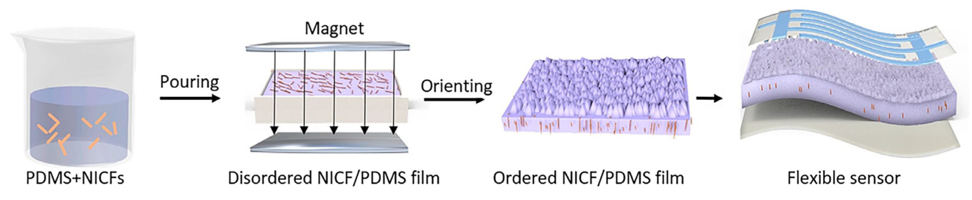 Polymers 17 00746 g016