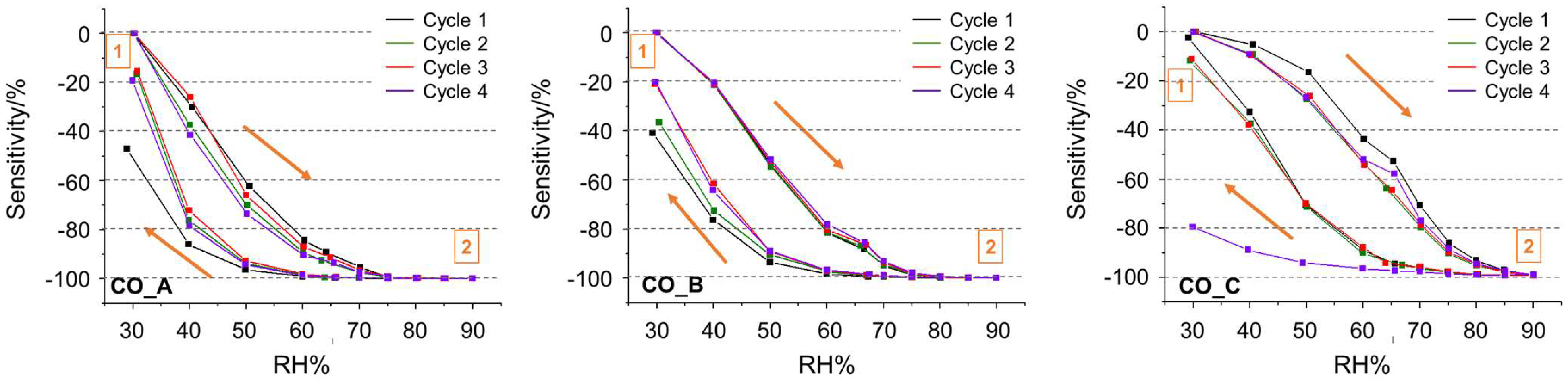 Polymers 17 00752 g005