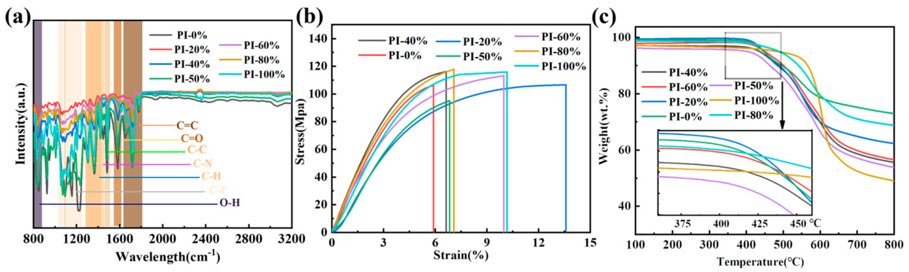 Polymers 17 00753 g002