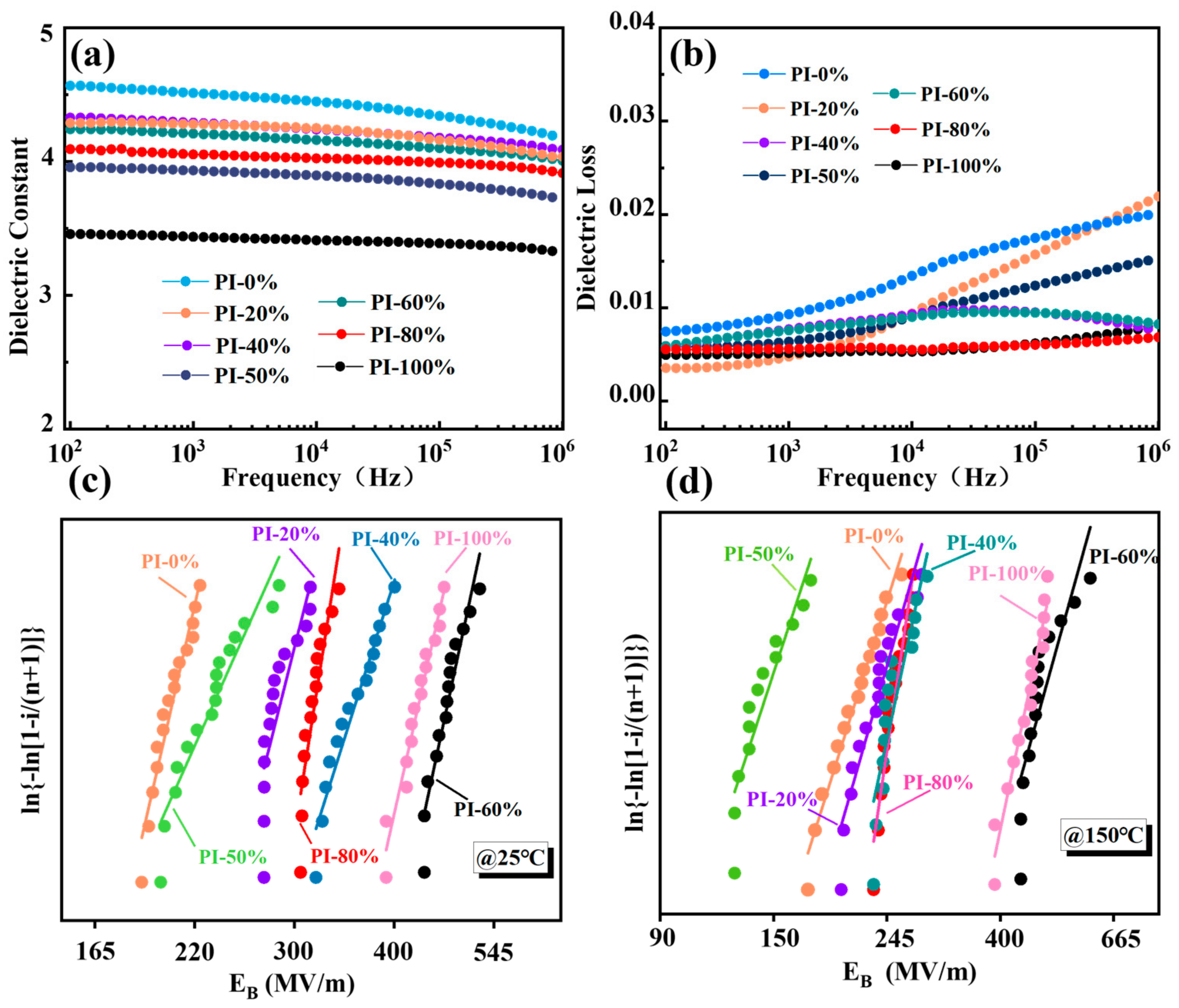 Polymers 17 00753 g003