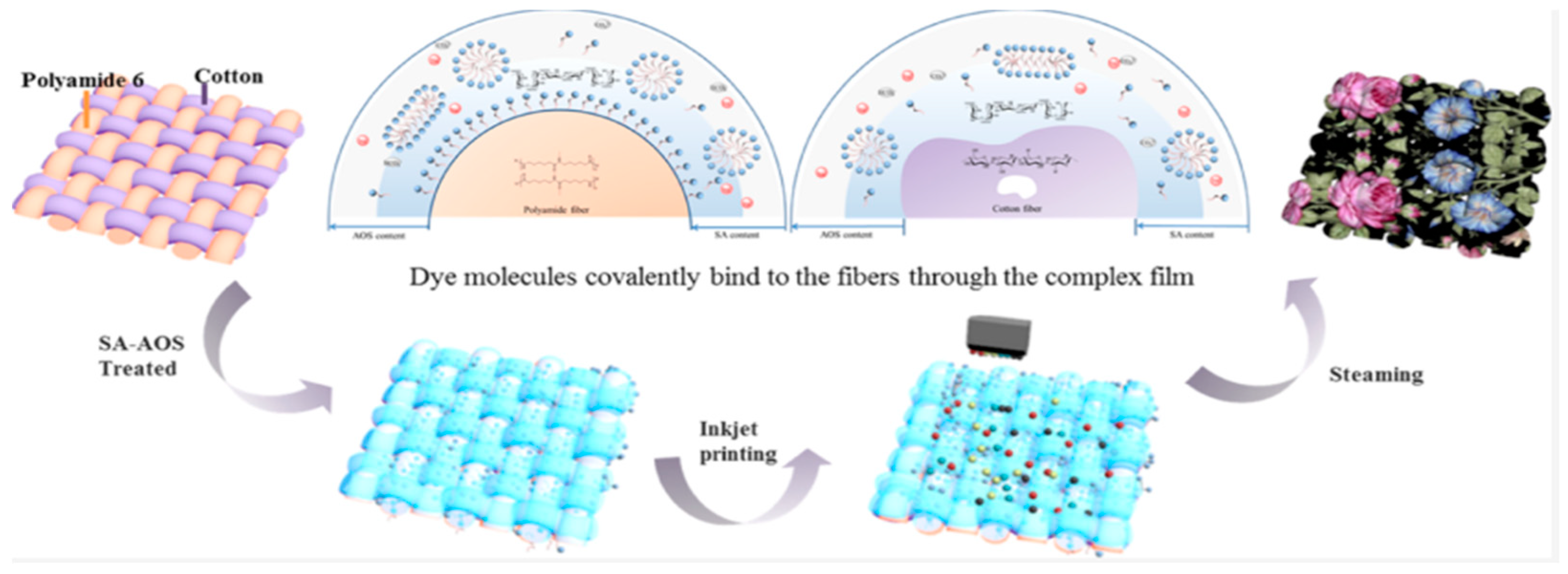 Polymers 17 00756 g012