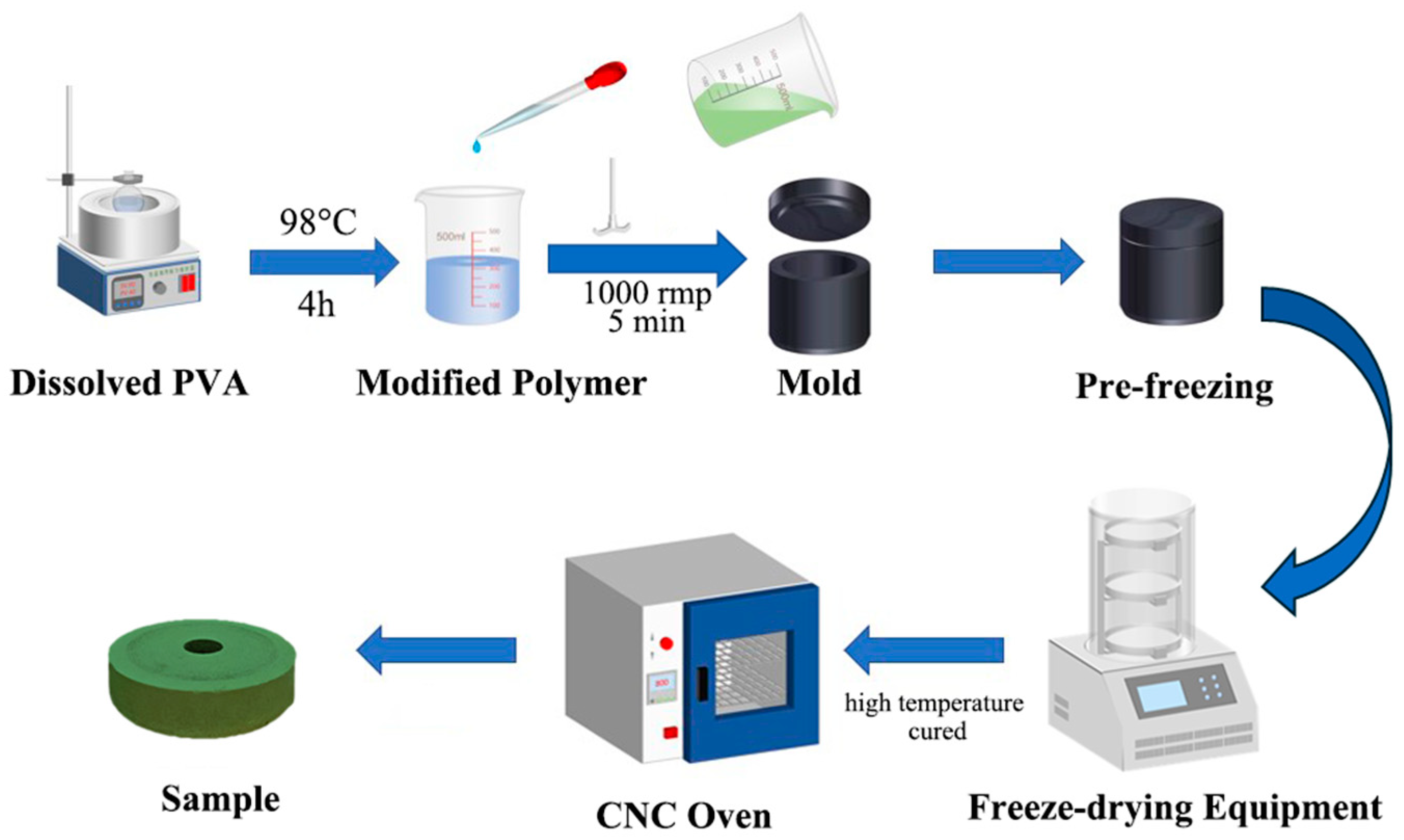 Polymers 17 00758 g001
