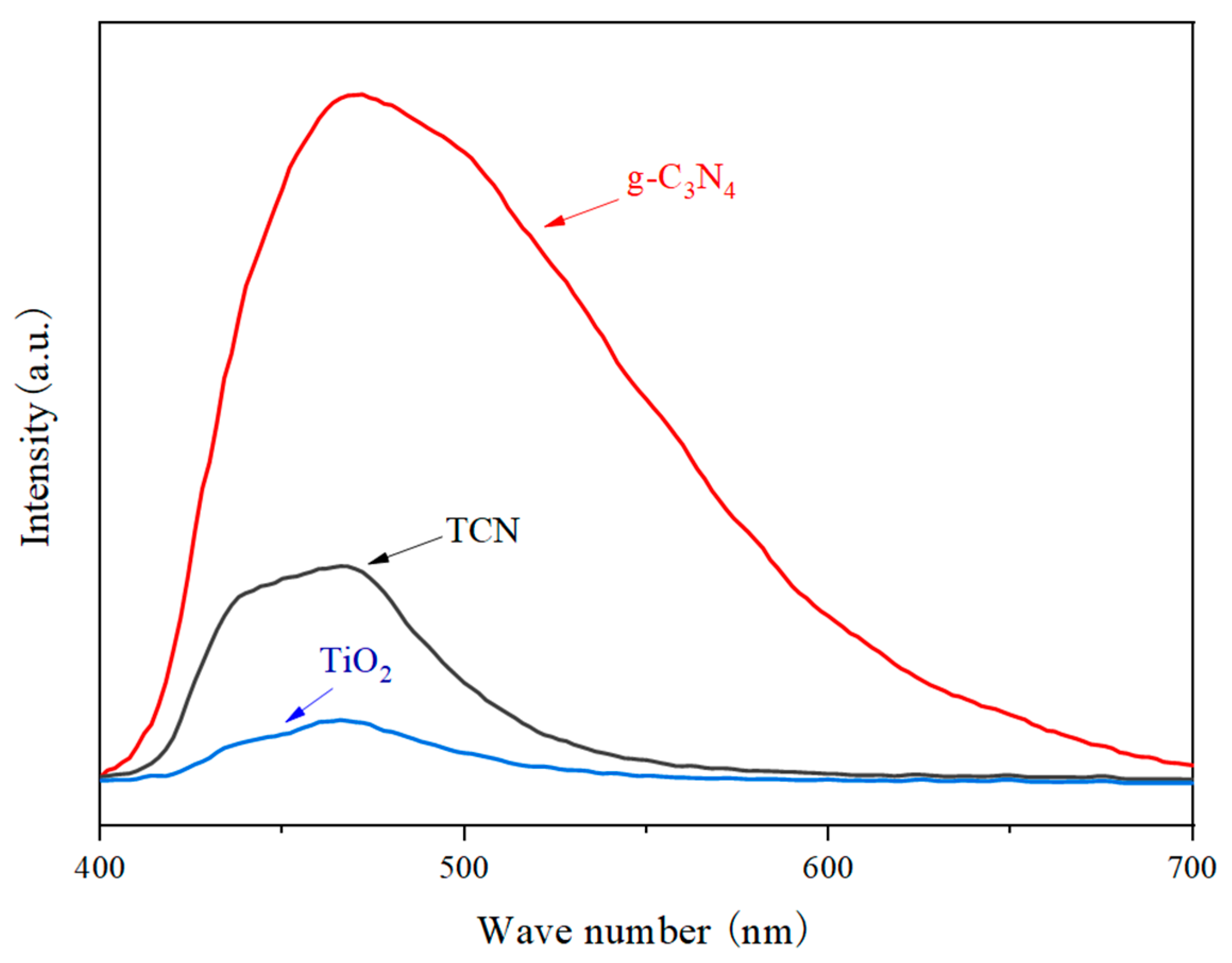 Polymers 17 00760 g012