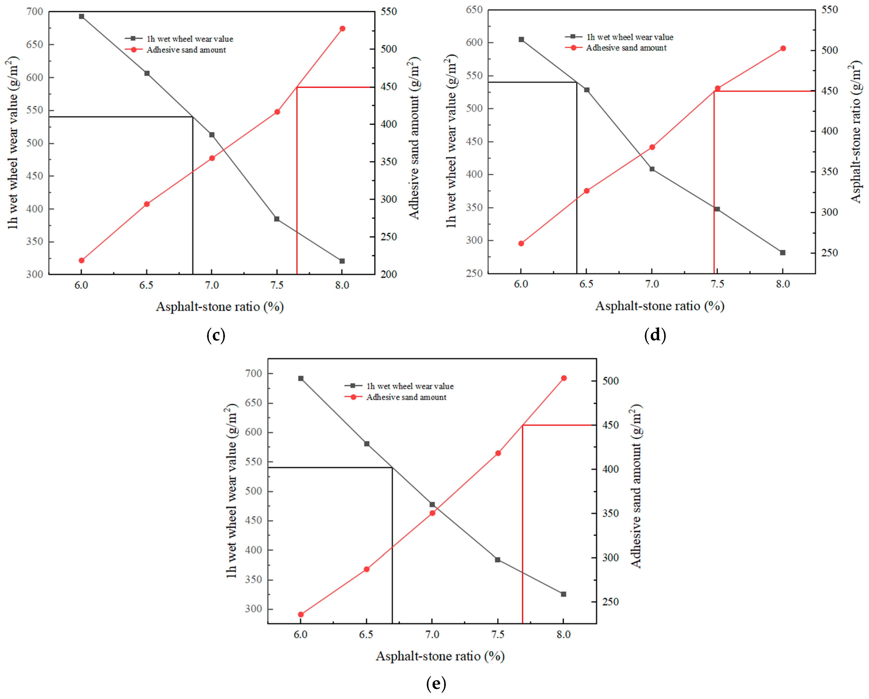 Polymers 17 00760 g015b