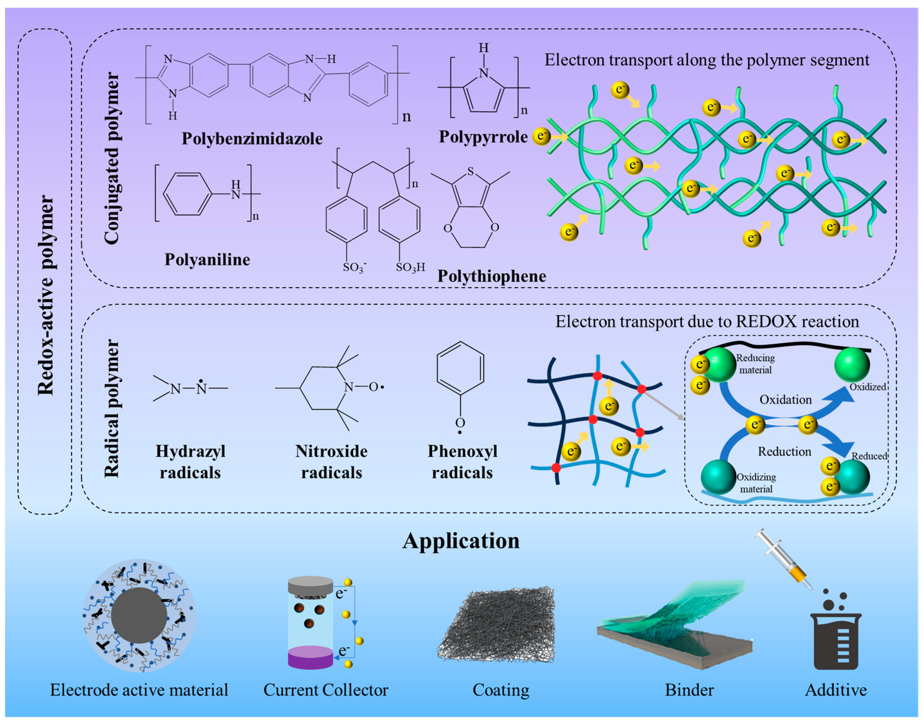 Polymers 17 00778 g001