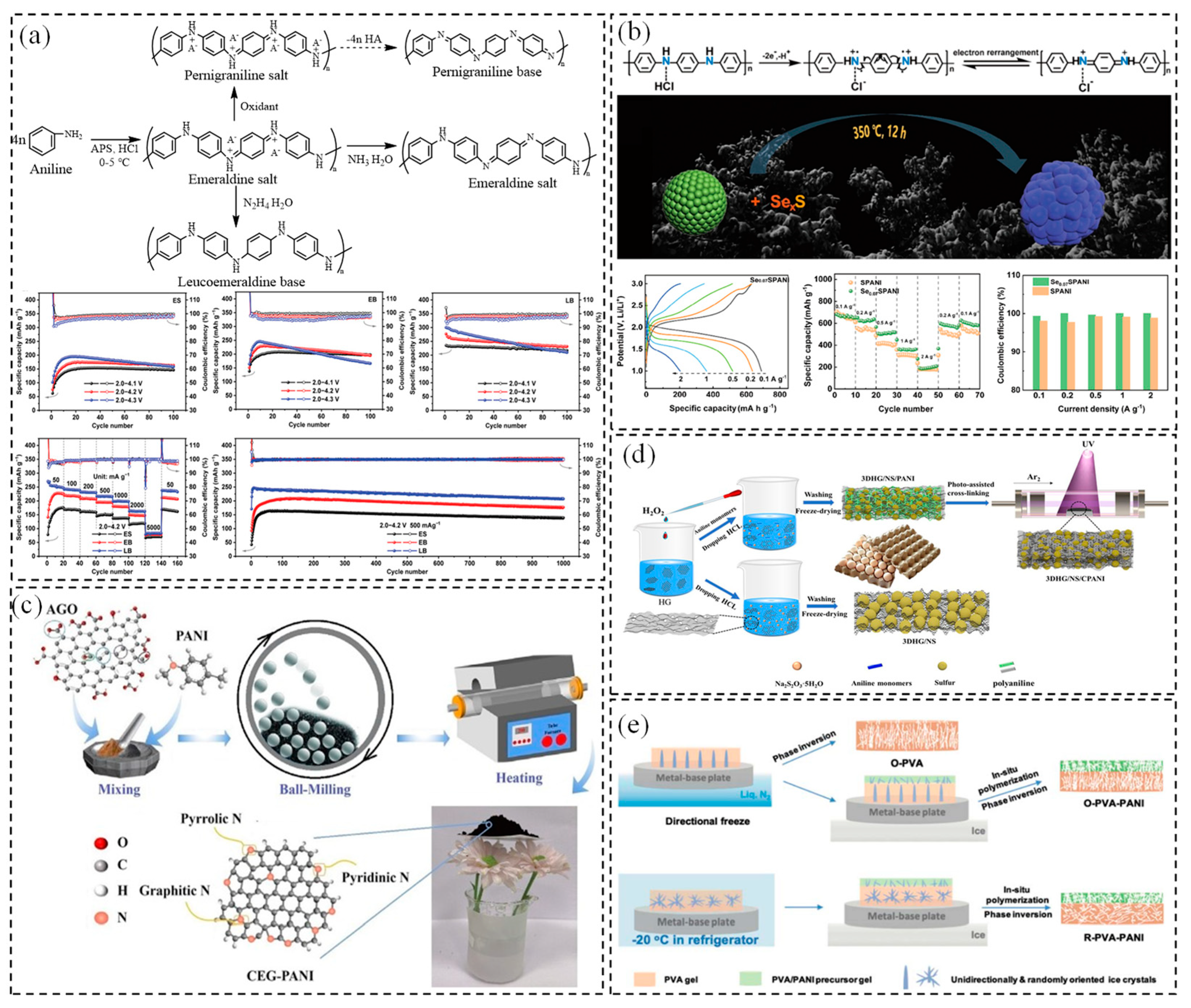 Polymers 17 00778 g002