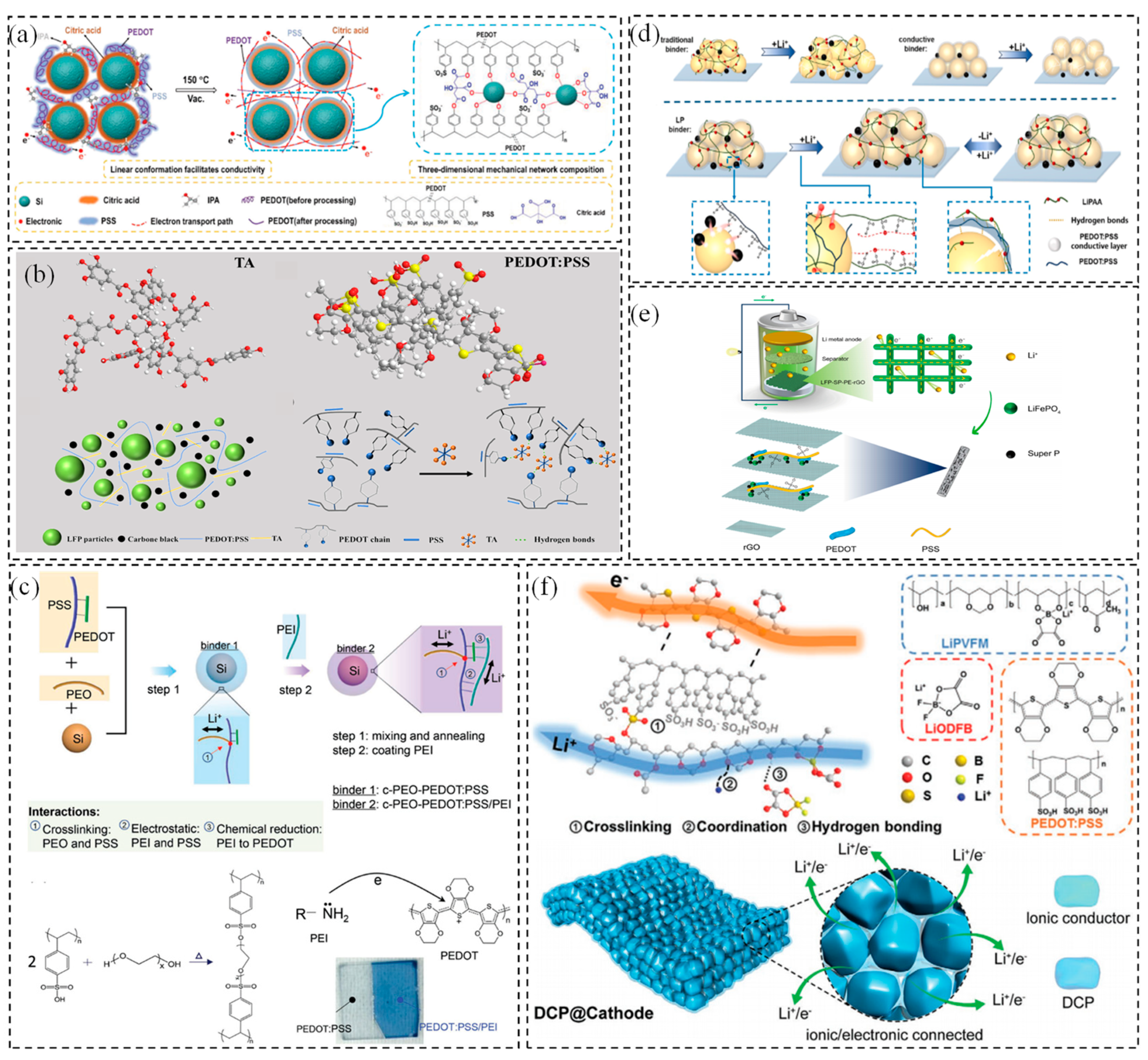 Polymers 17 00778 g003