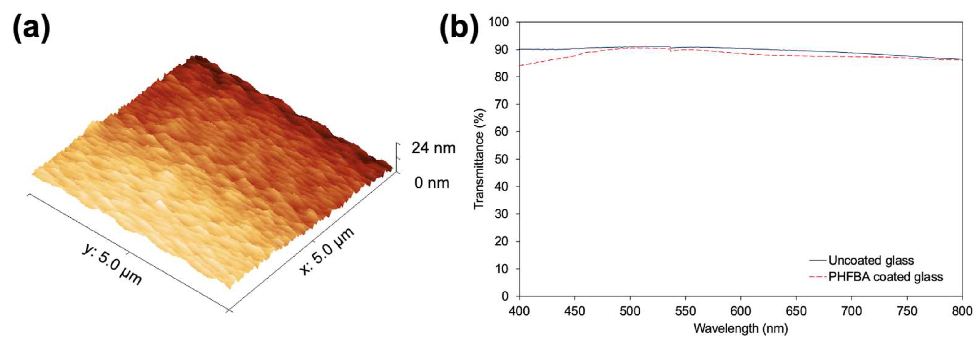 Polymers 17 00791 g005
