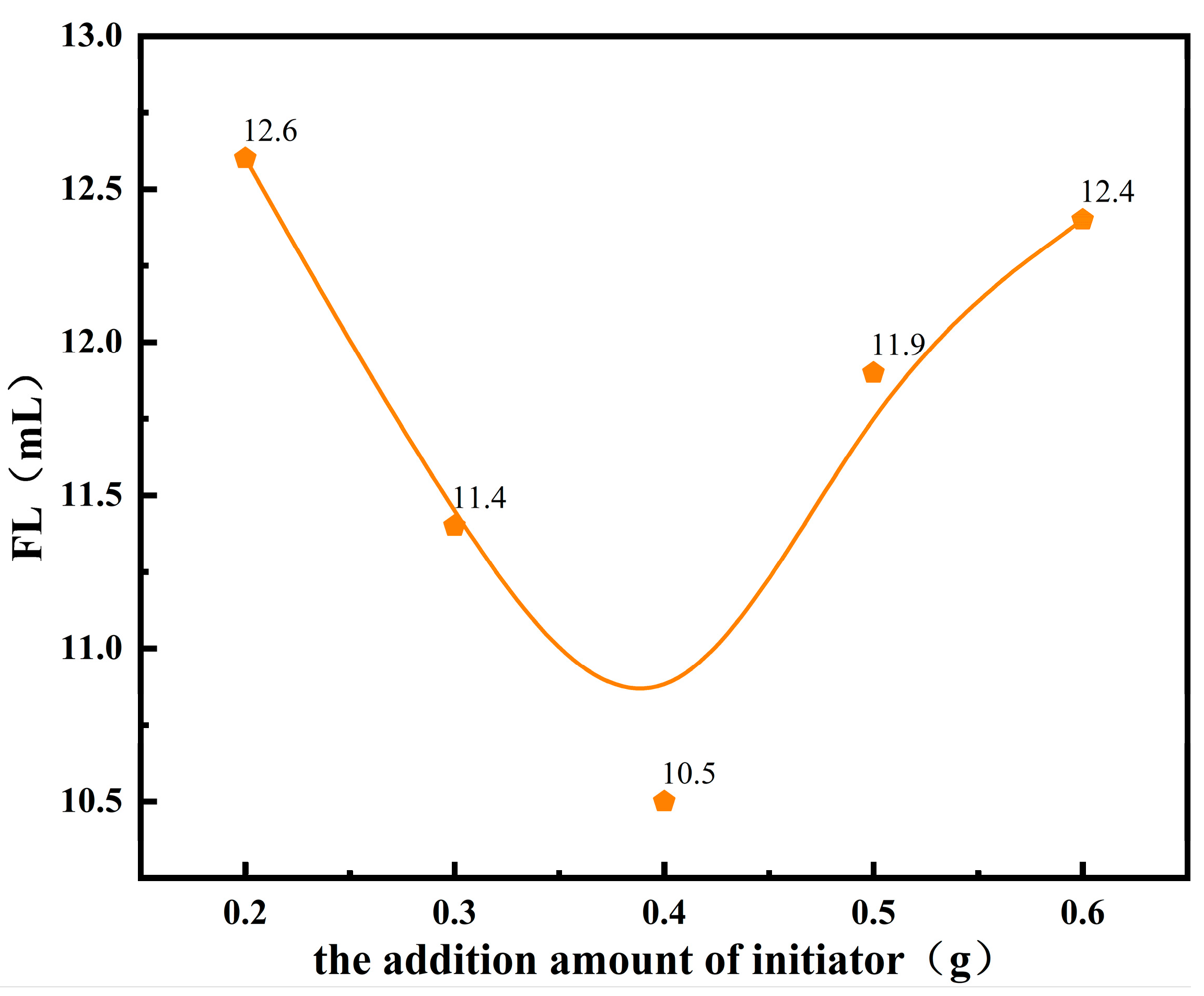 Polymers 17 00792 g004