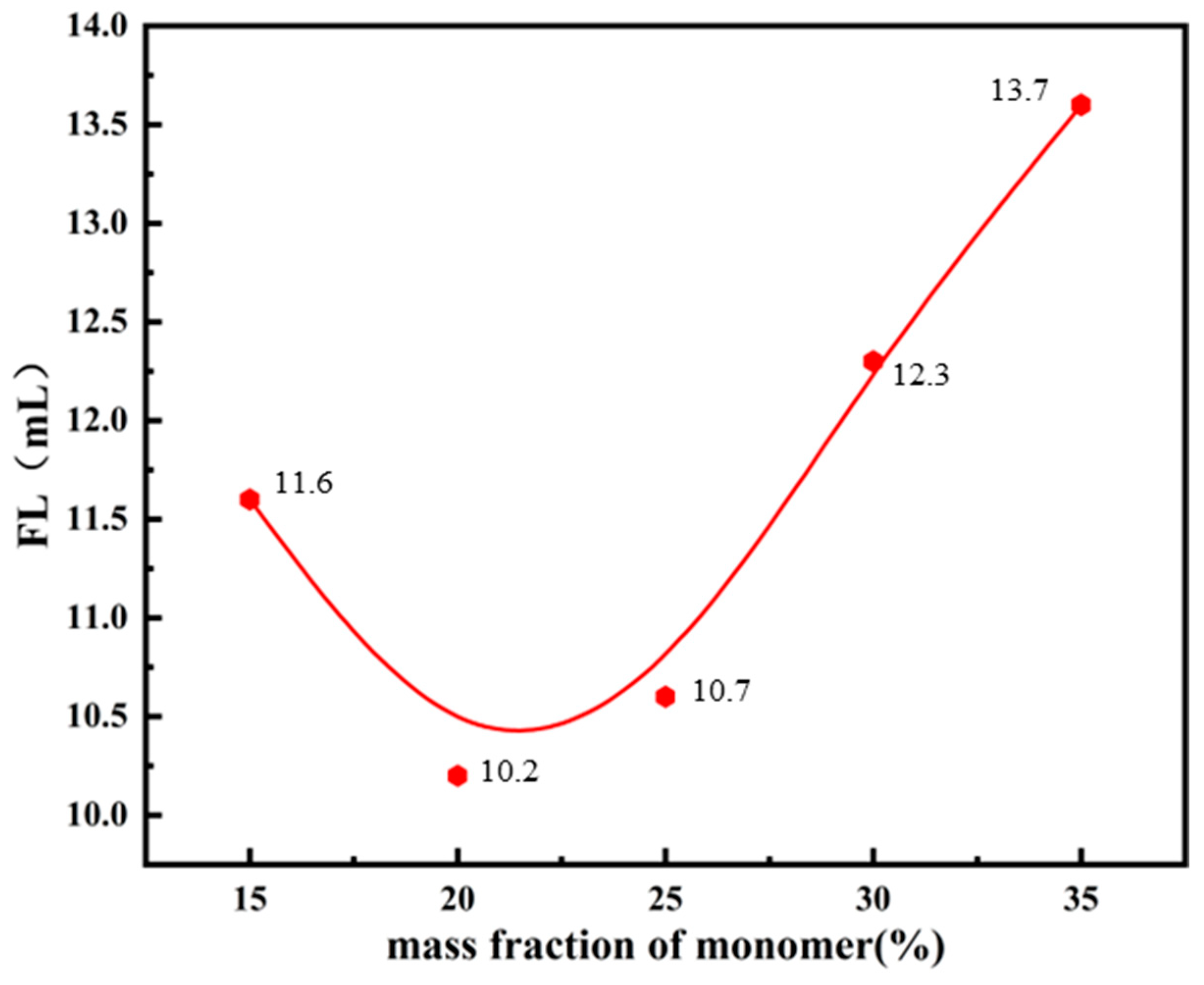 Polymers 17 00792 g005