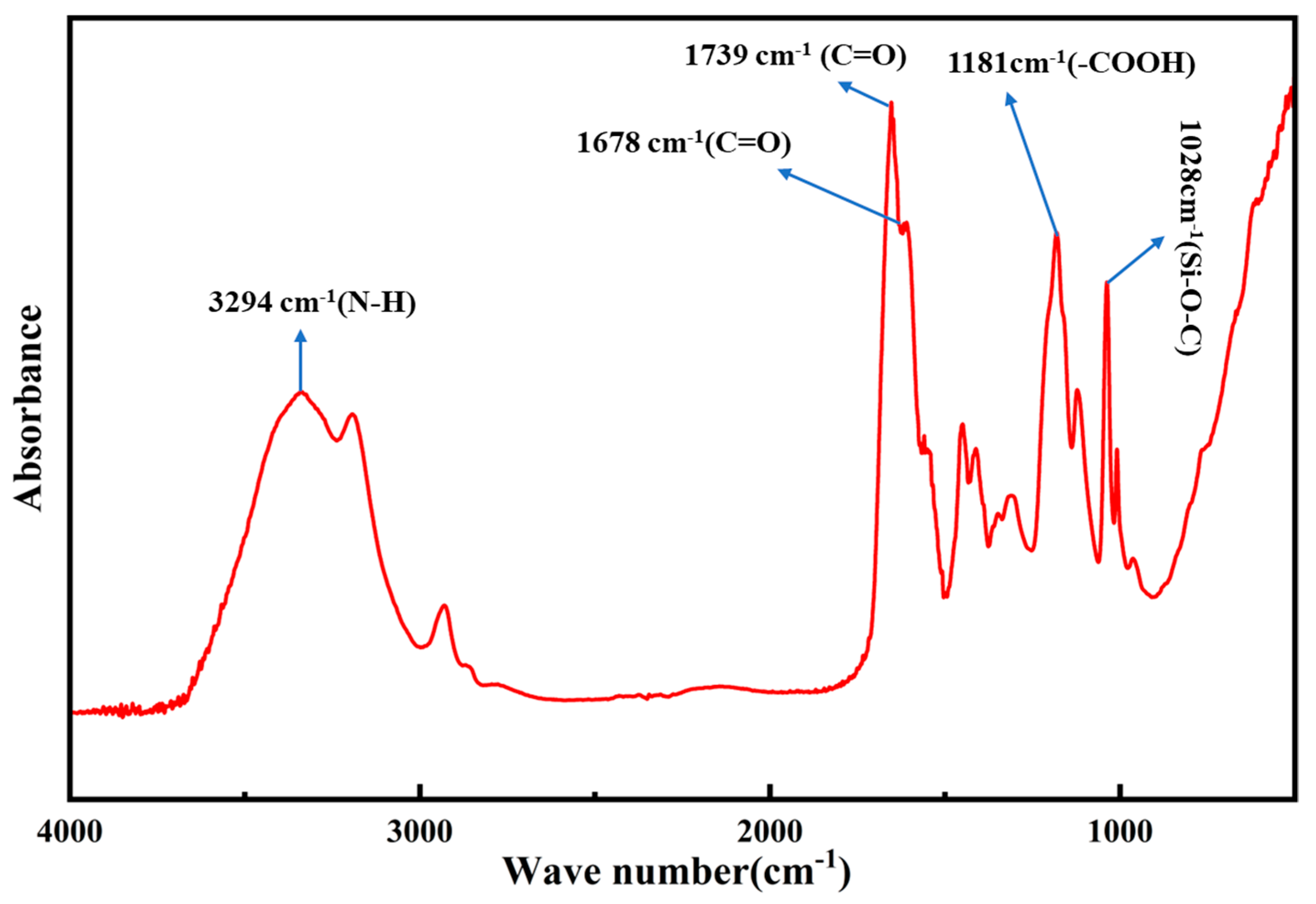 Polymers 17 00792 g011
