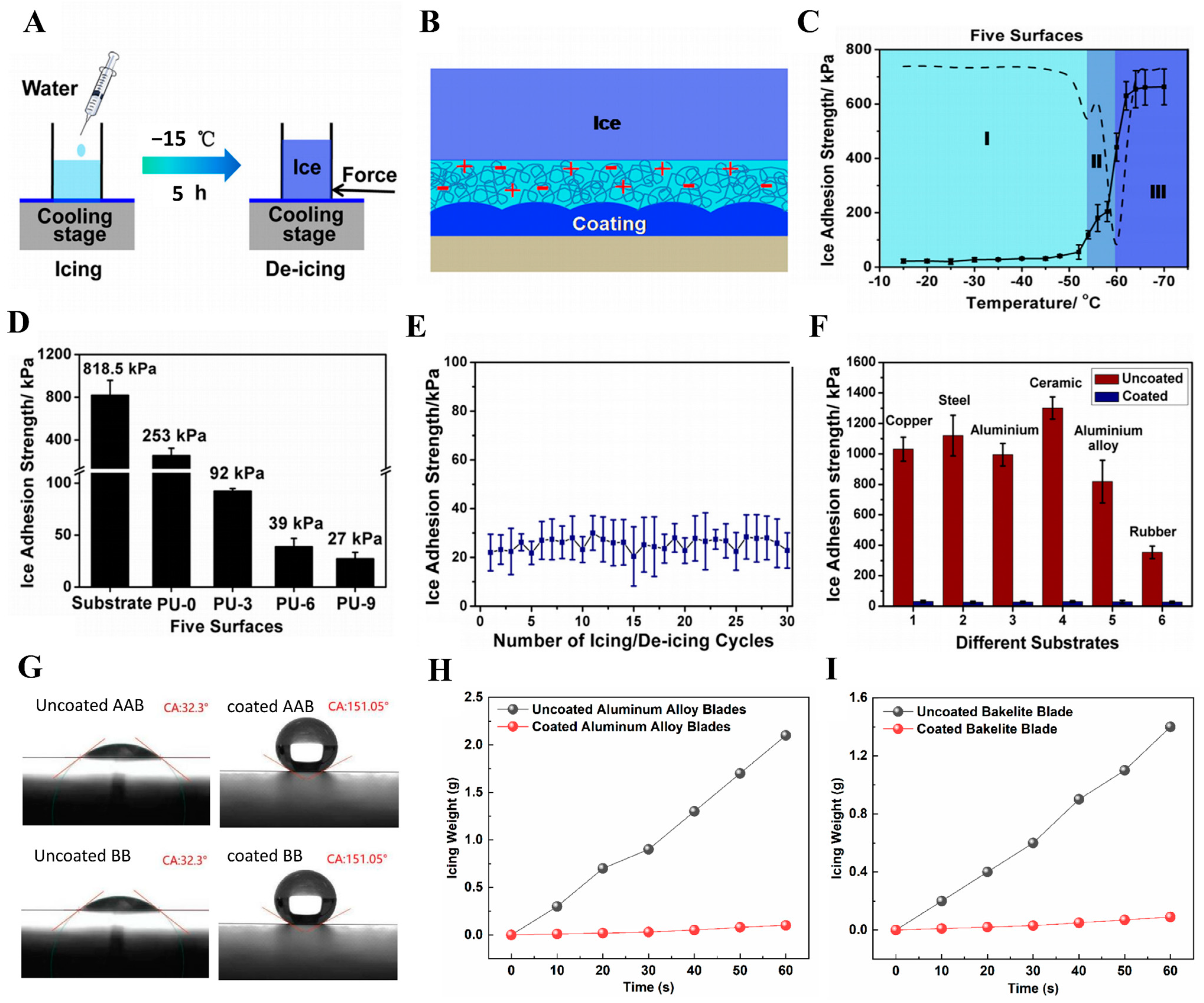 Polymers 17 00793 g017