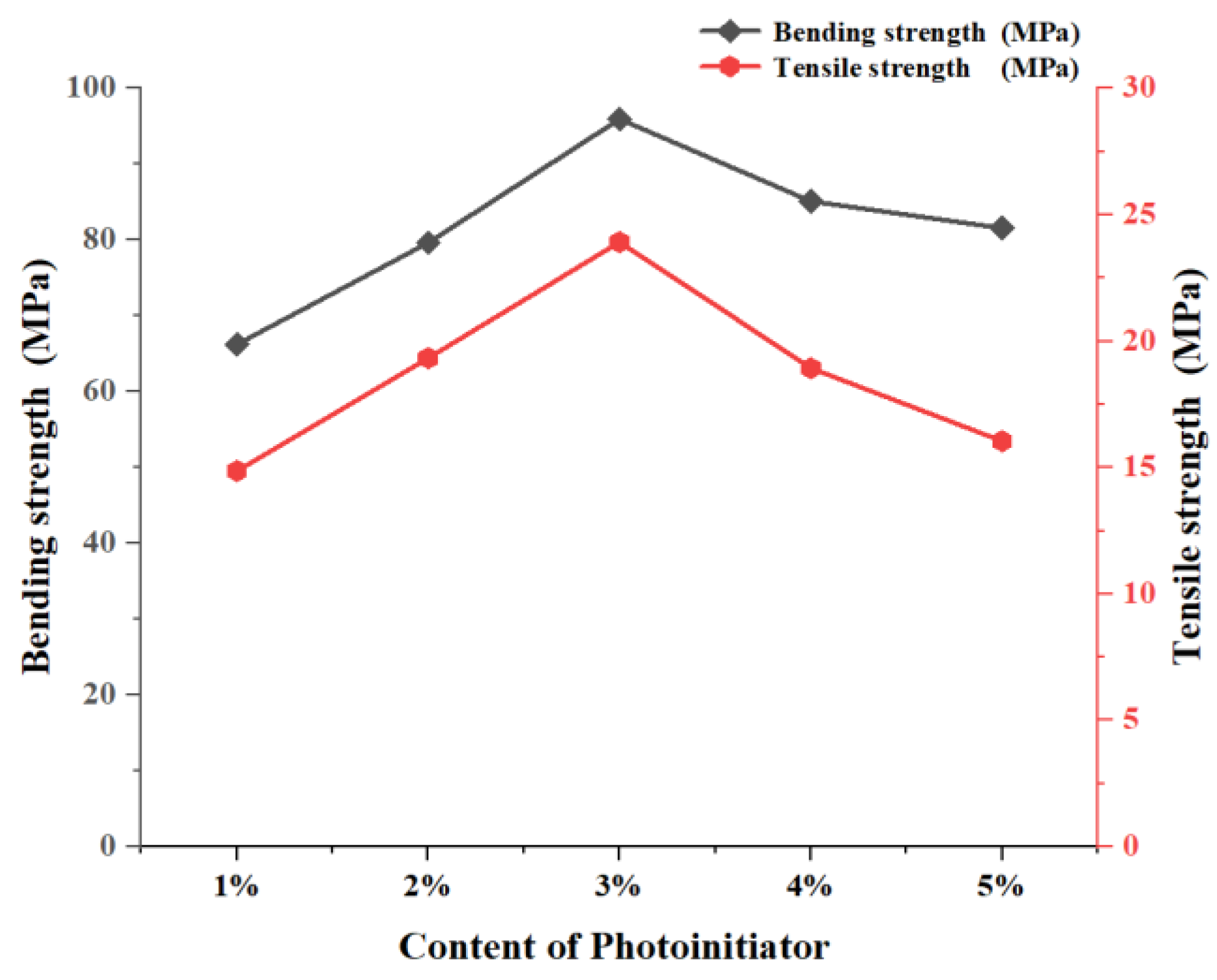 Polymers 17 00797 g010