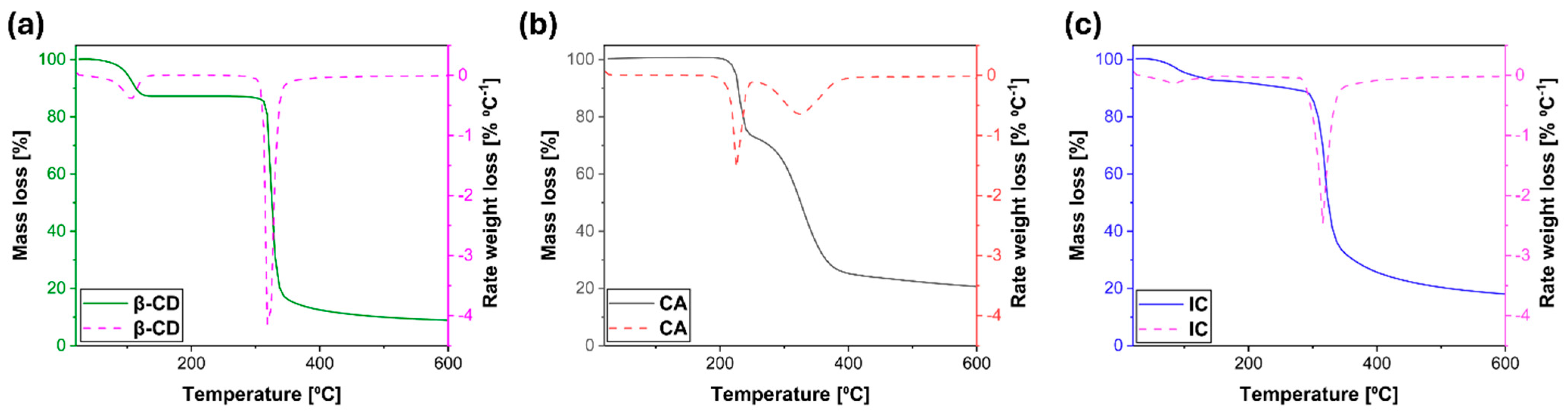 Polymers 17 00803 g005