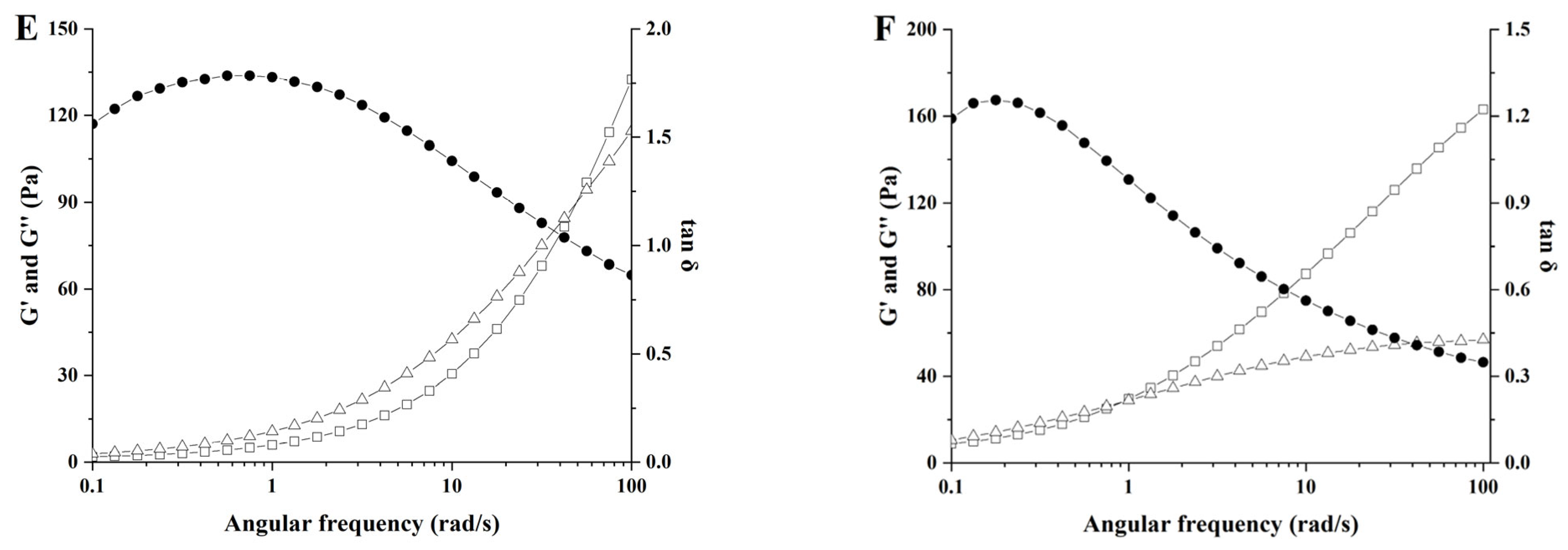 Polymers 17 00809 g008b