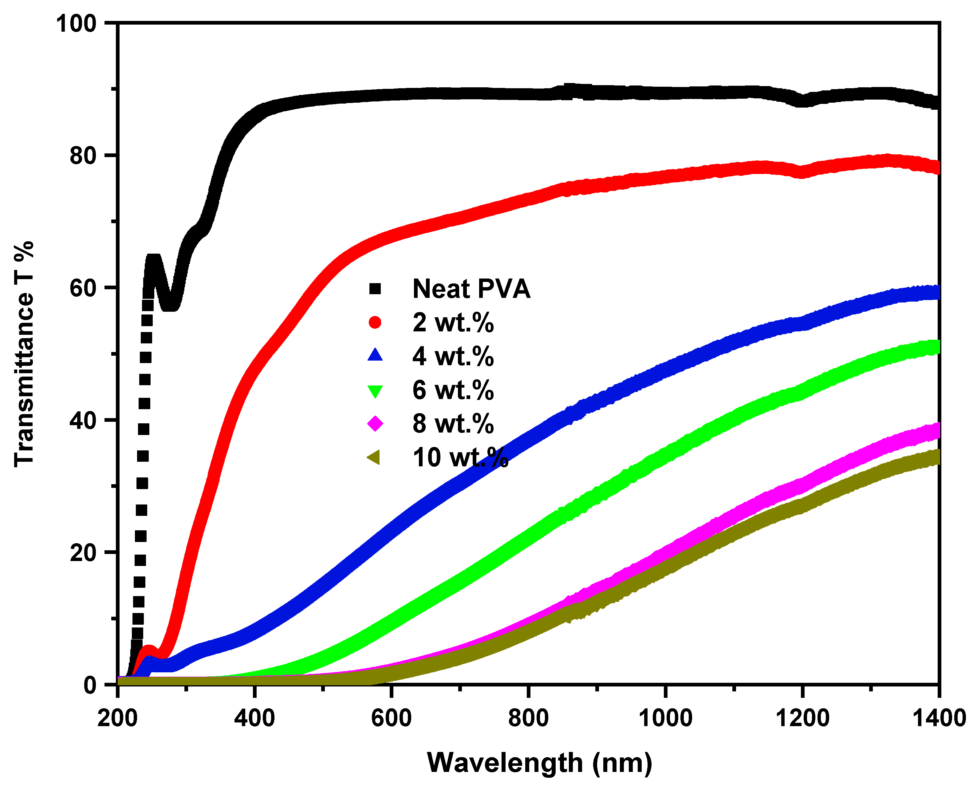 Polymers 17 00818 g004