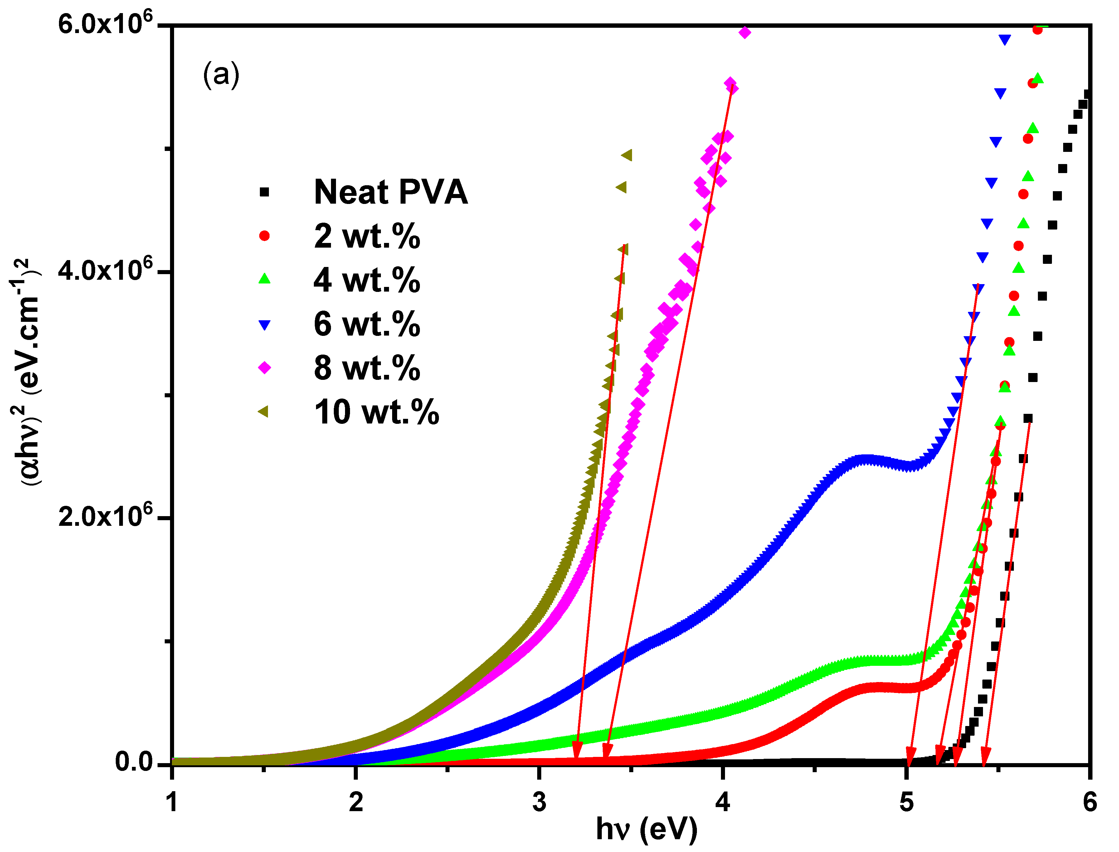 Polymers 17 00818 g005a