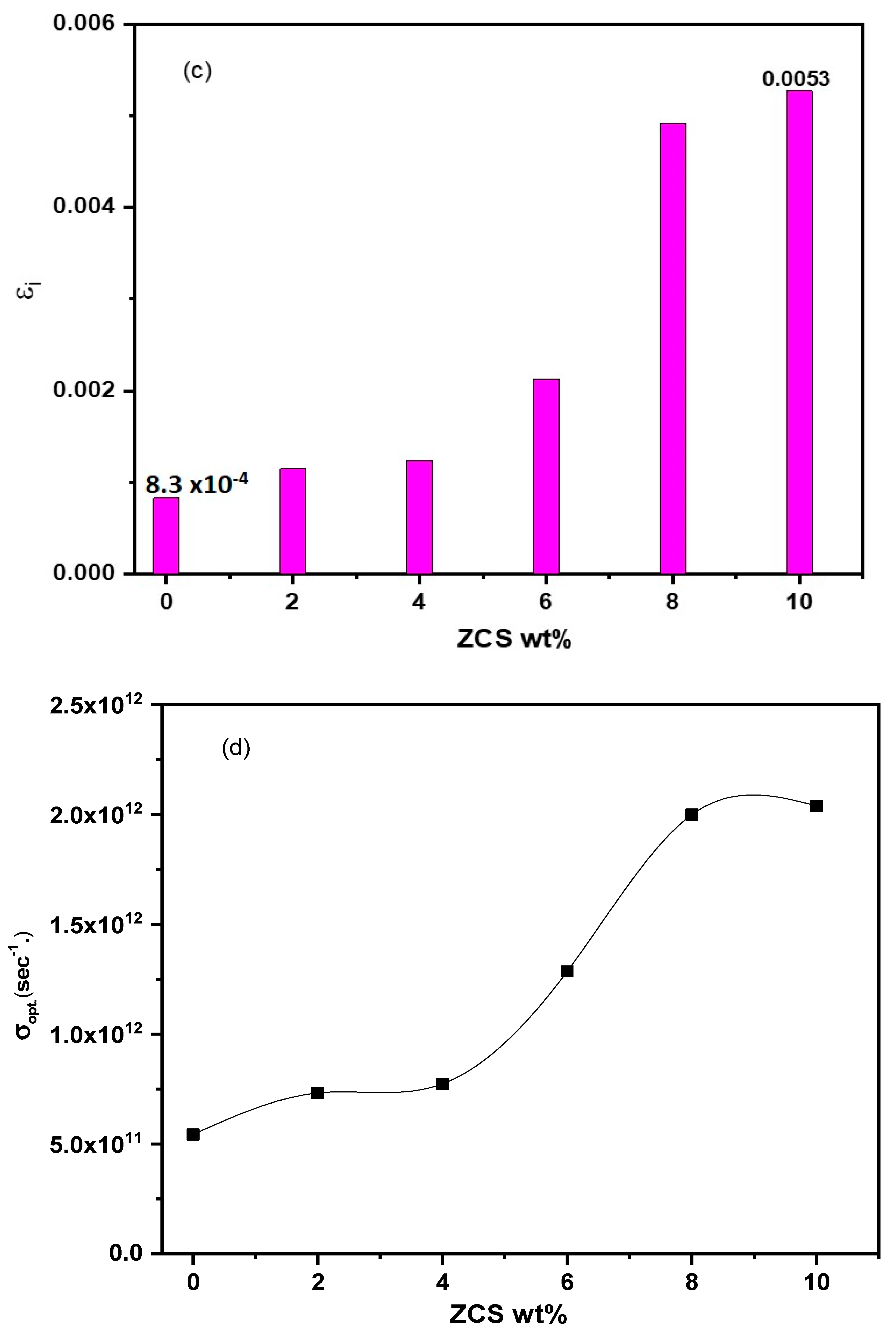 Polymers 17 00818 g007b