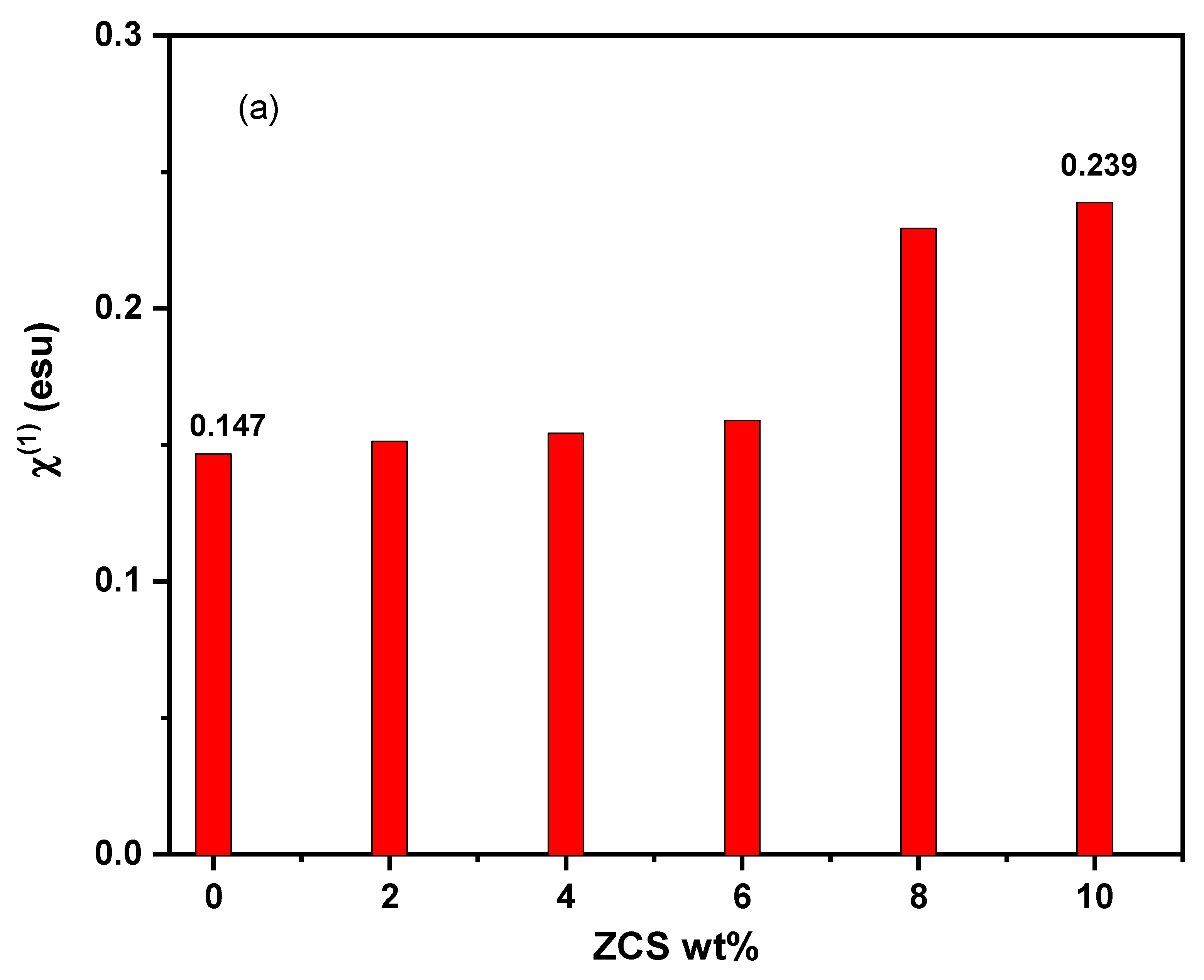 Polymers 17 00818 g008a