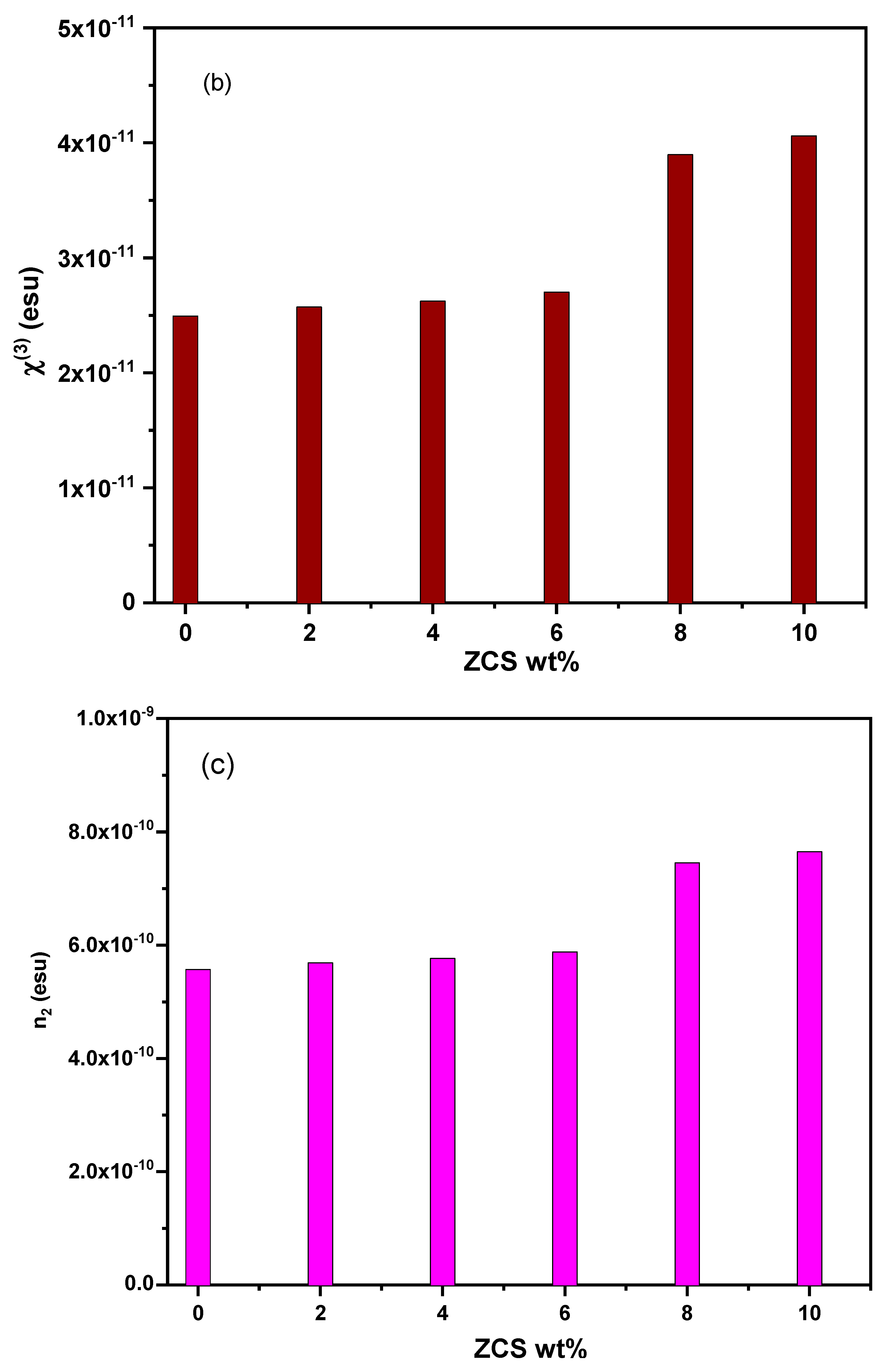 Polymers 17 00818 g008b