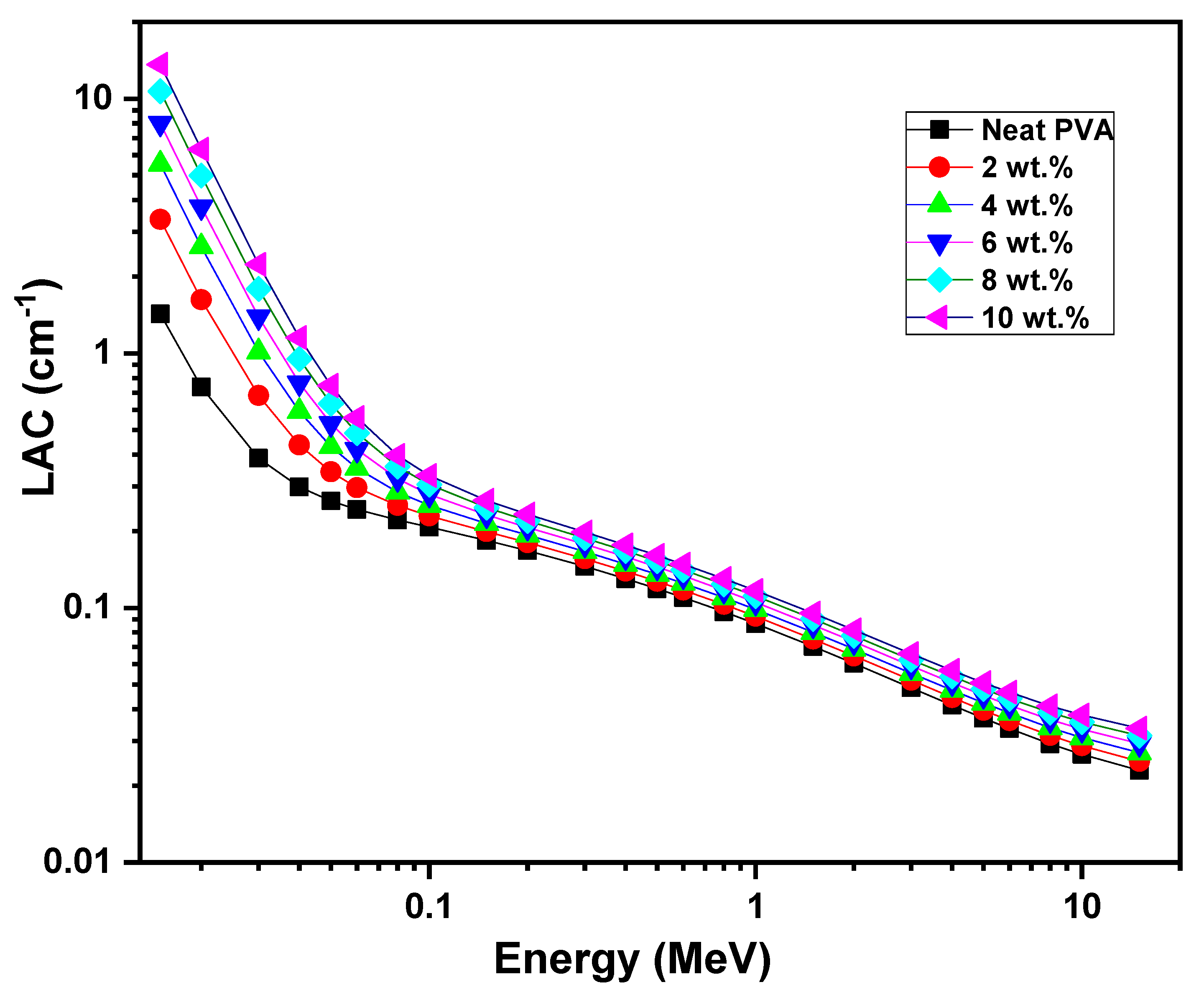 Polymers 17 00818 g009