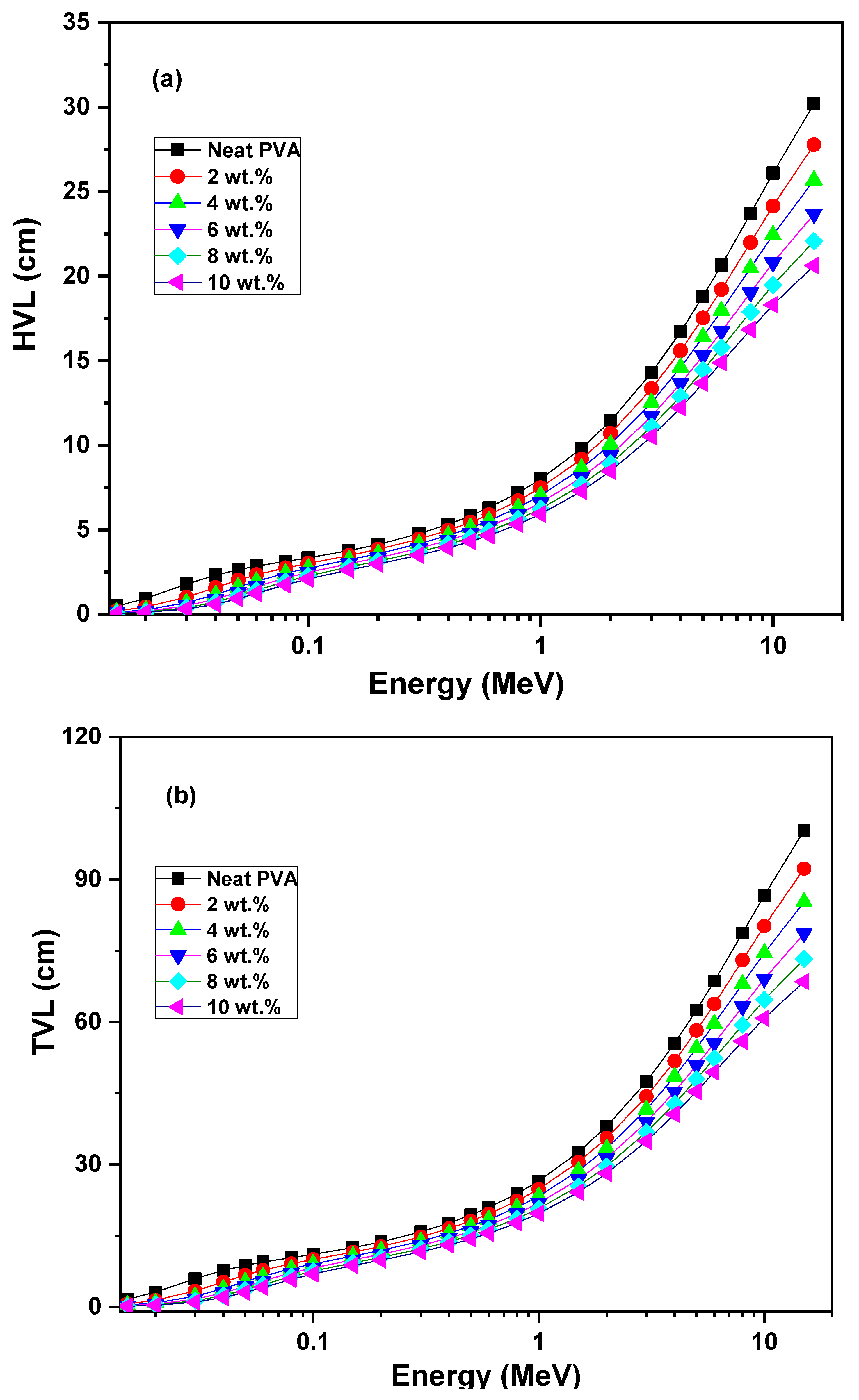 Polymers 17 00818 g011a