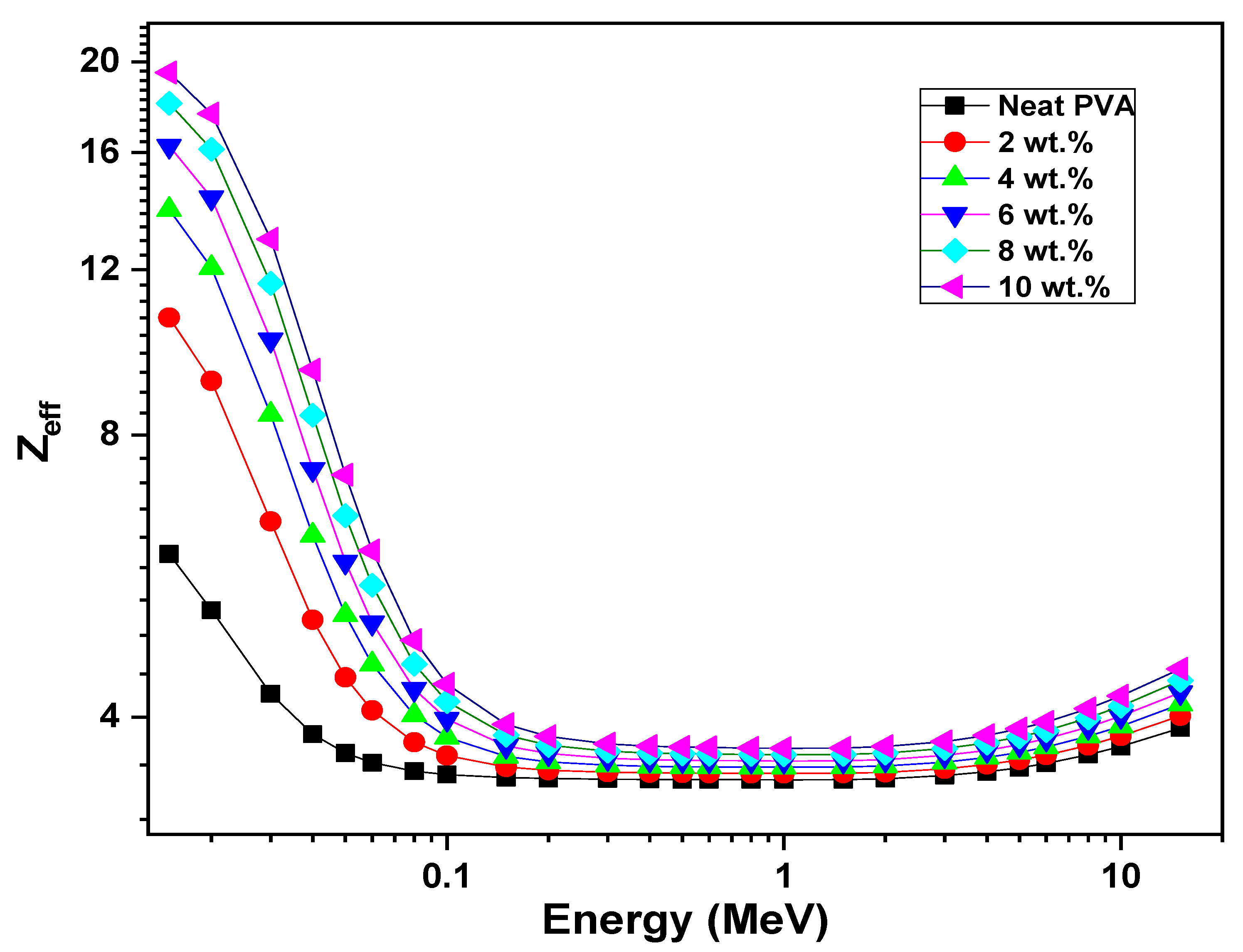 Polymers 17 00818 g012