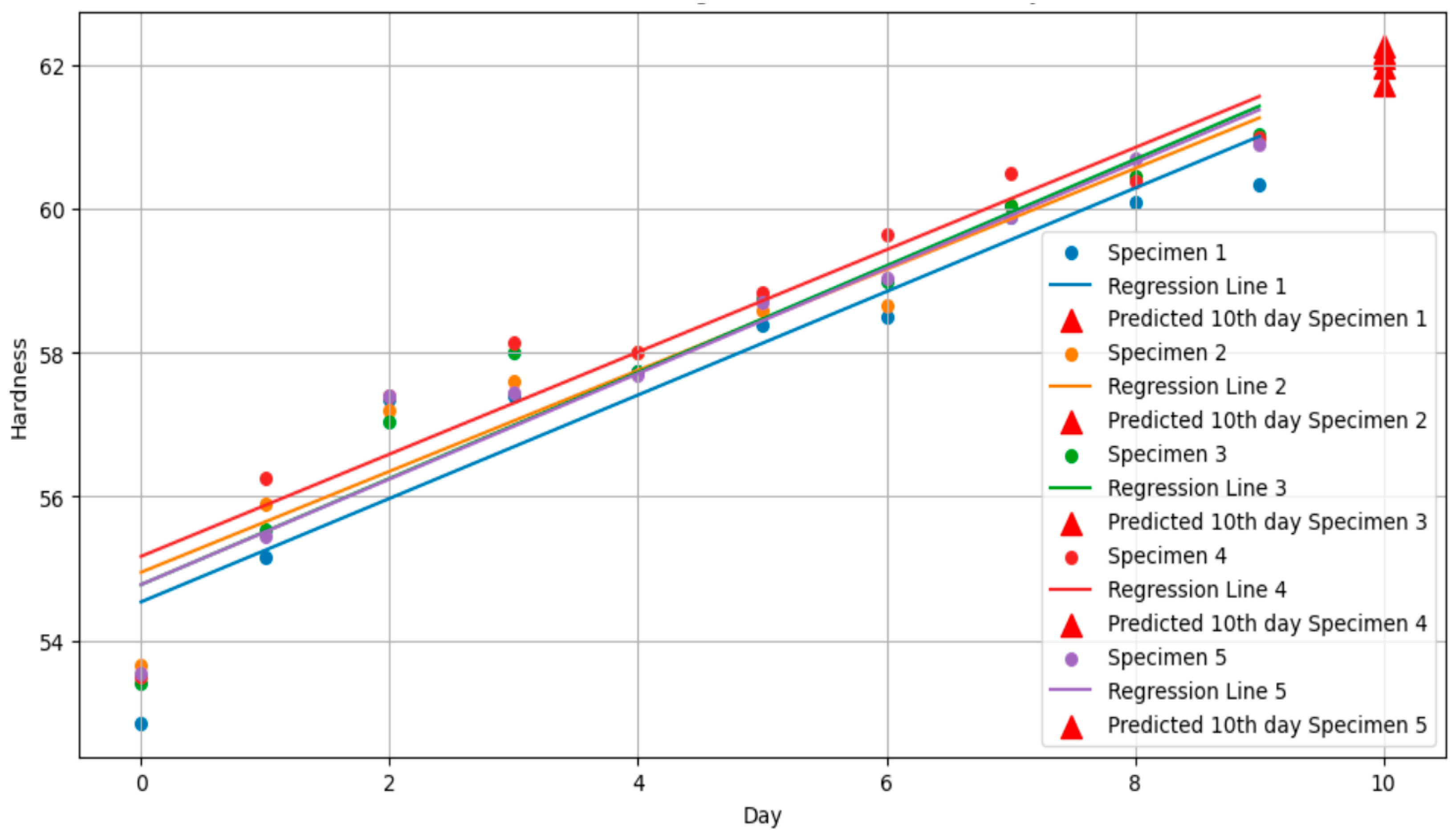 Polymers 17 00819 g003