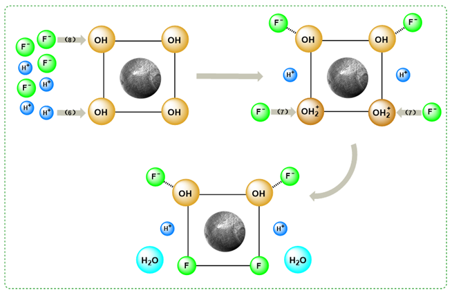 Polymers 17 00826 i002