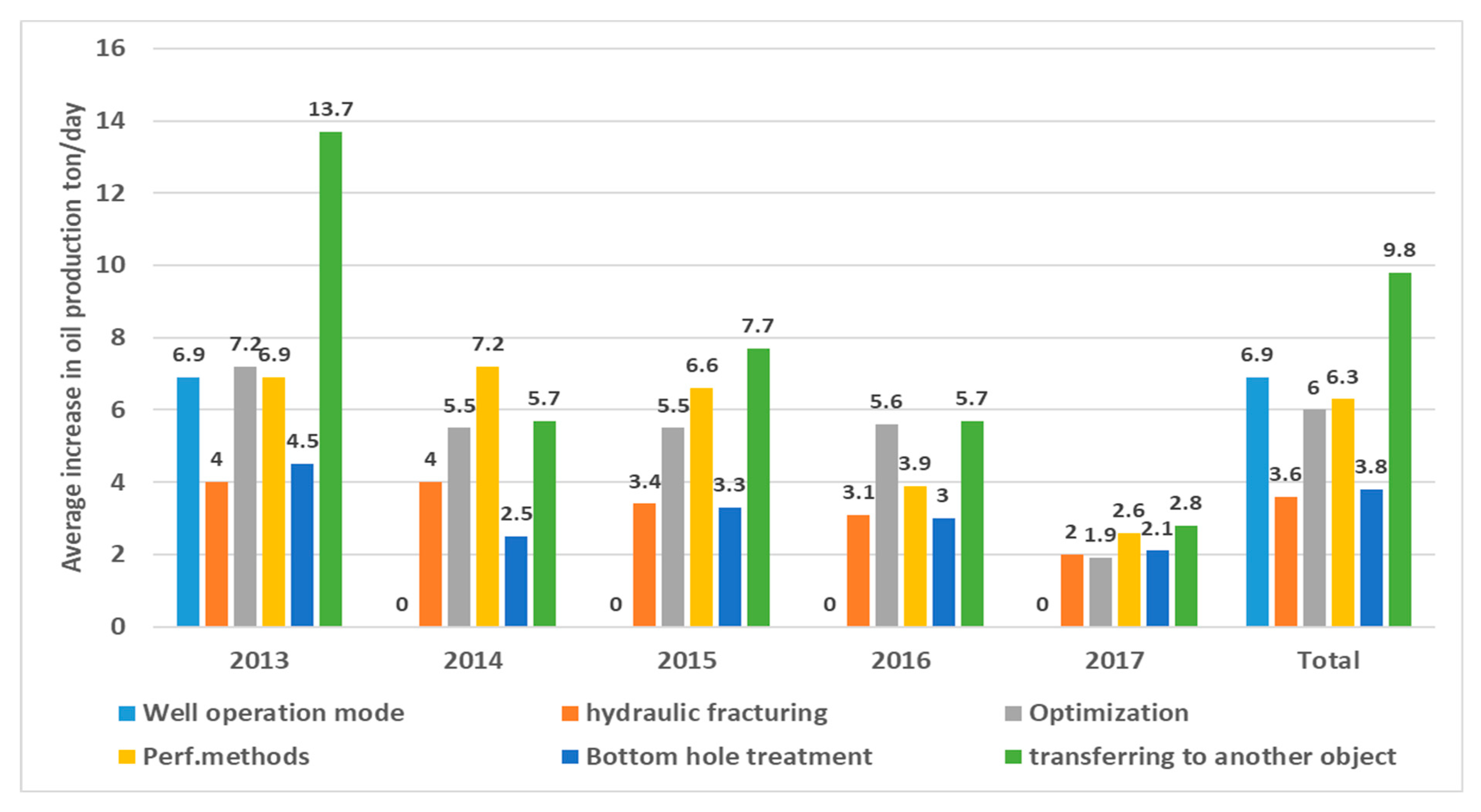Polymers 17 00829 g015