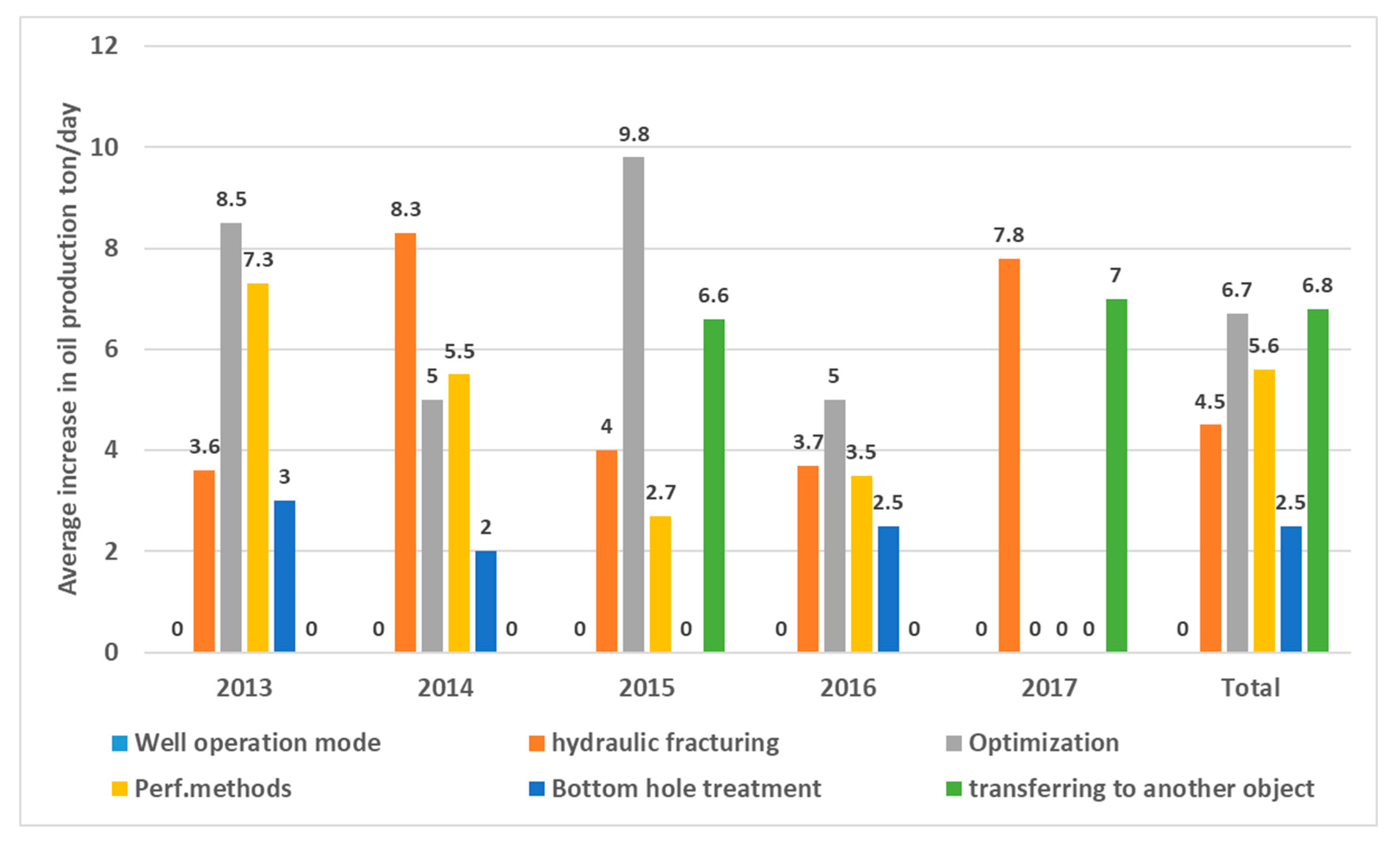 Polymers 17 00829 g017