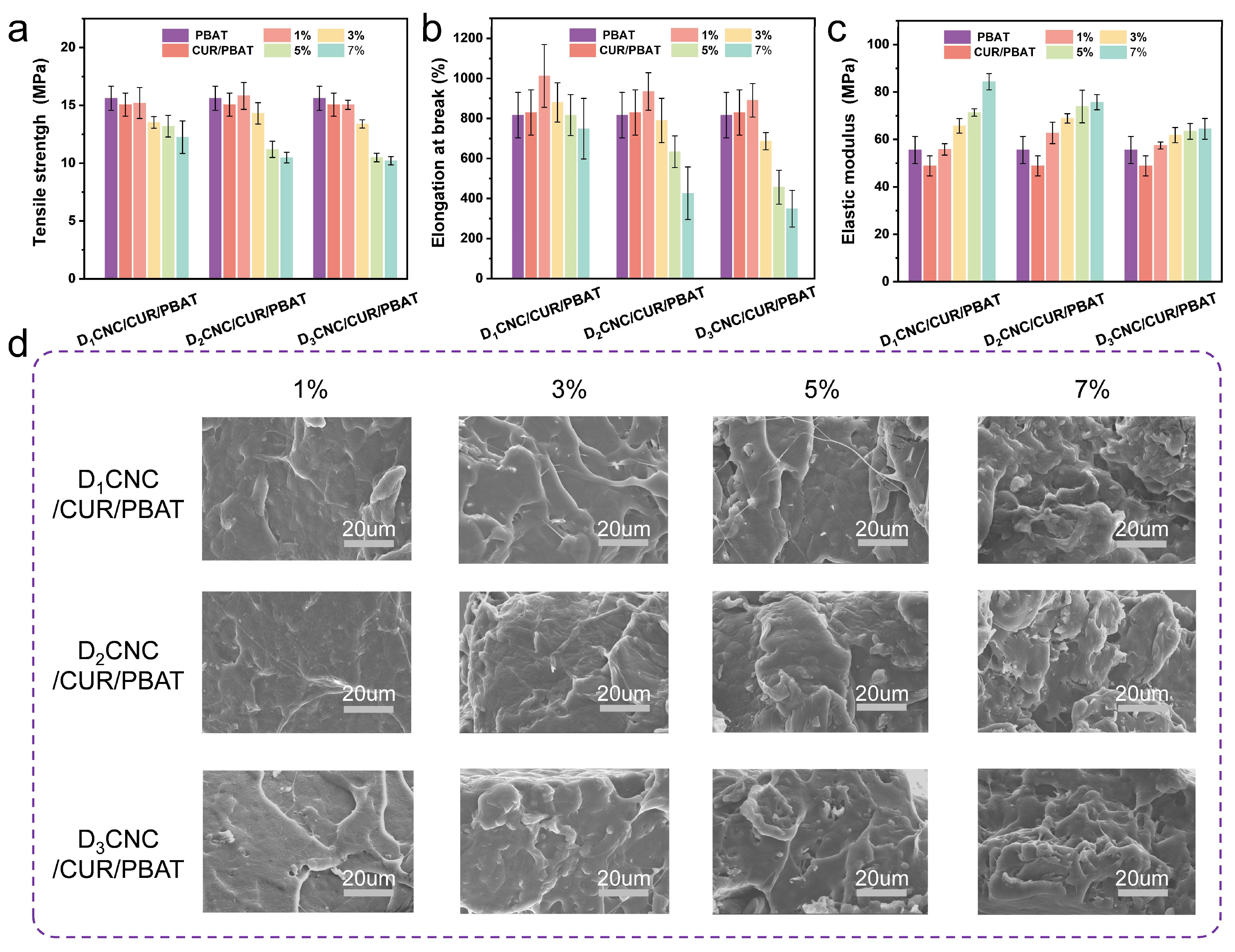 Polymers 17 00830 g003