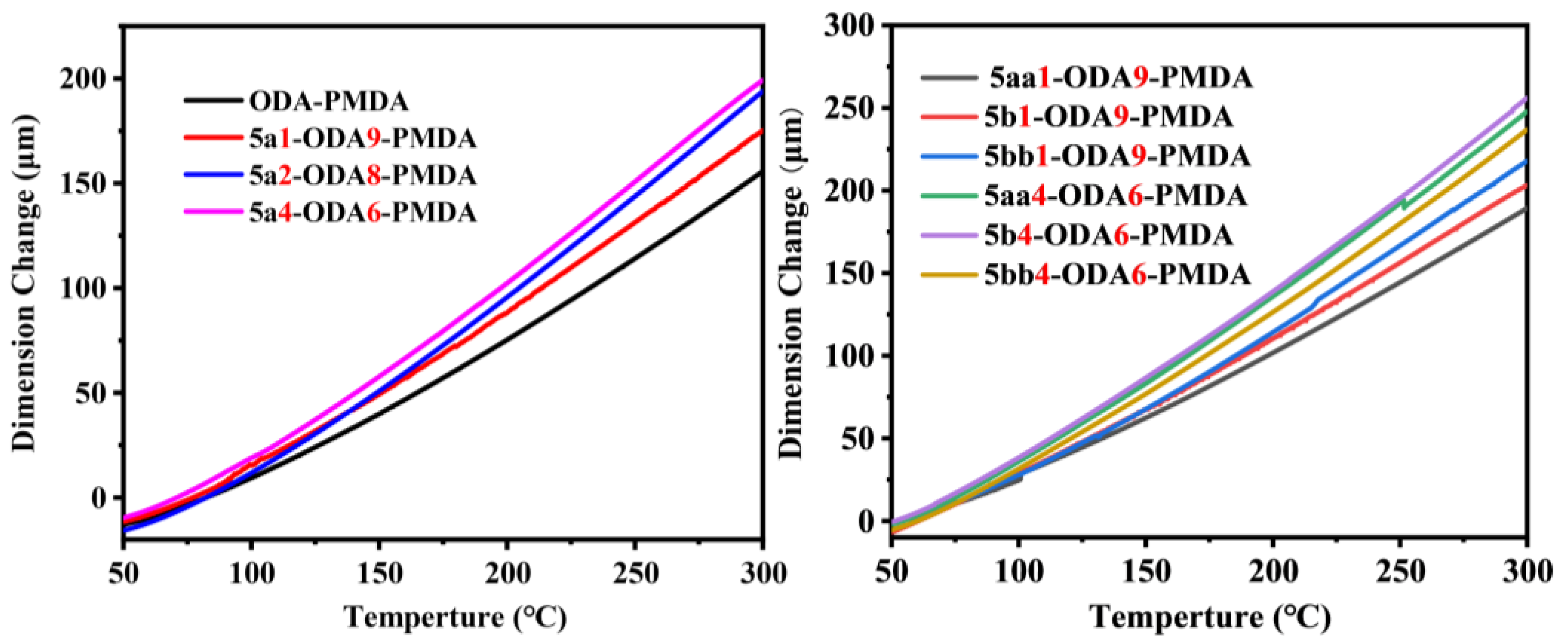 Polymers 17 00832 g005