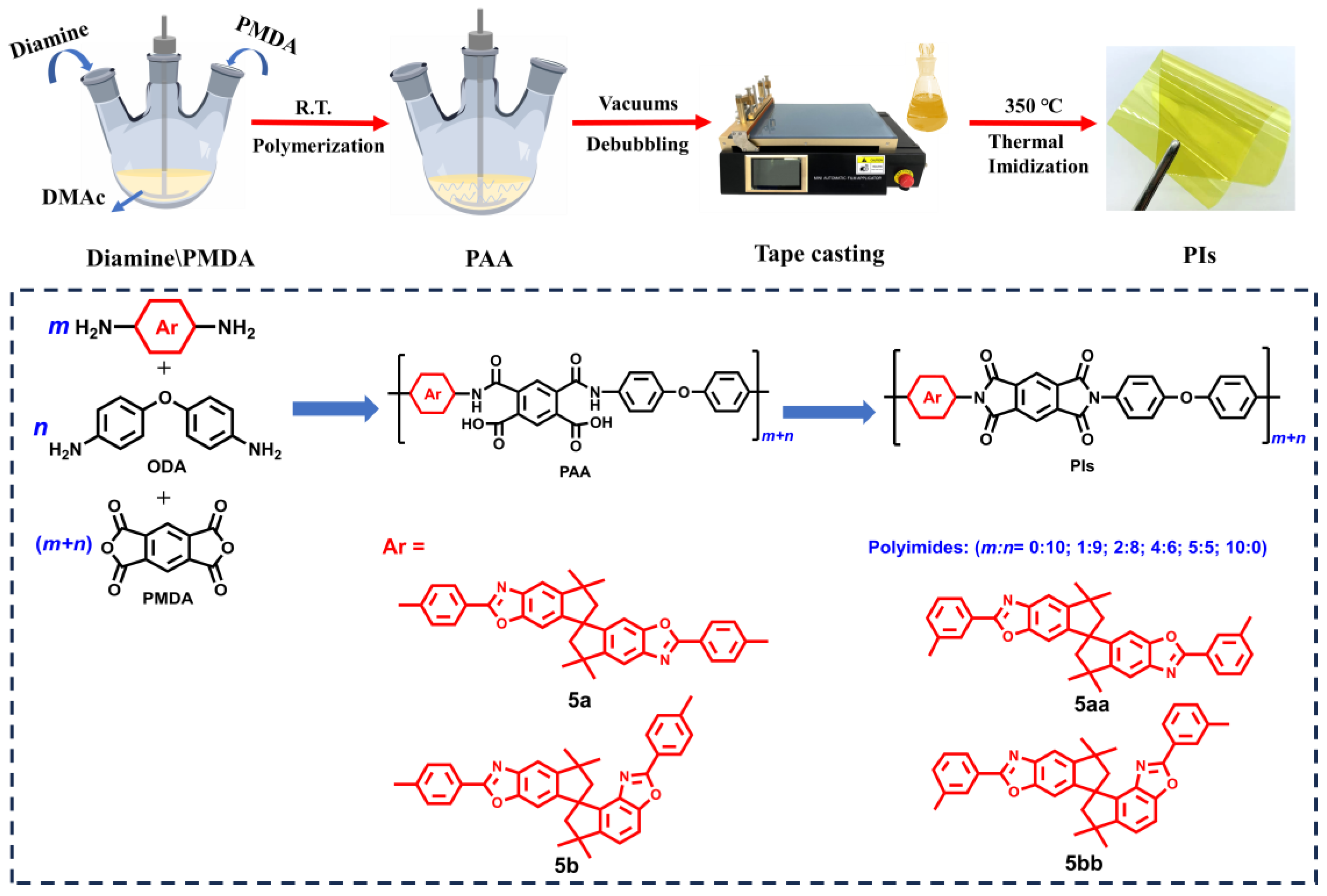 Polymers 17 00832 sch001