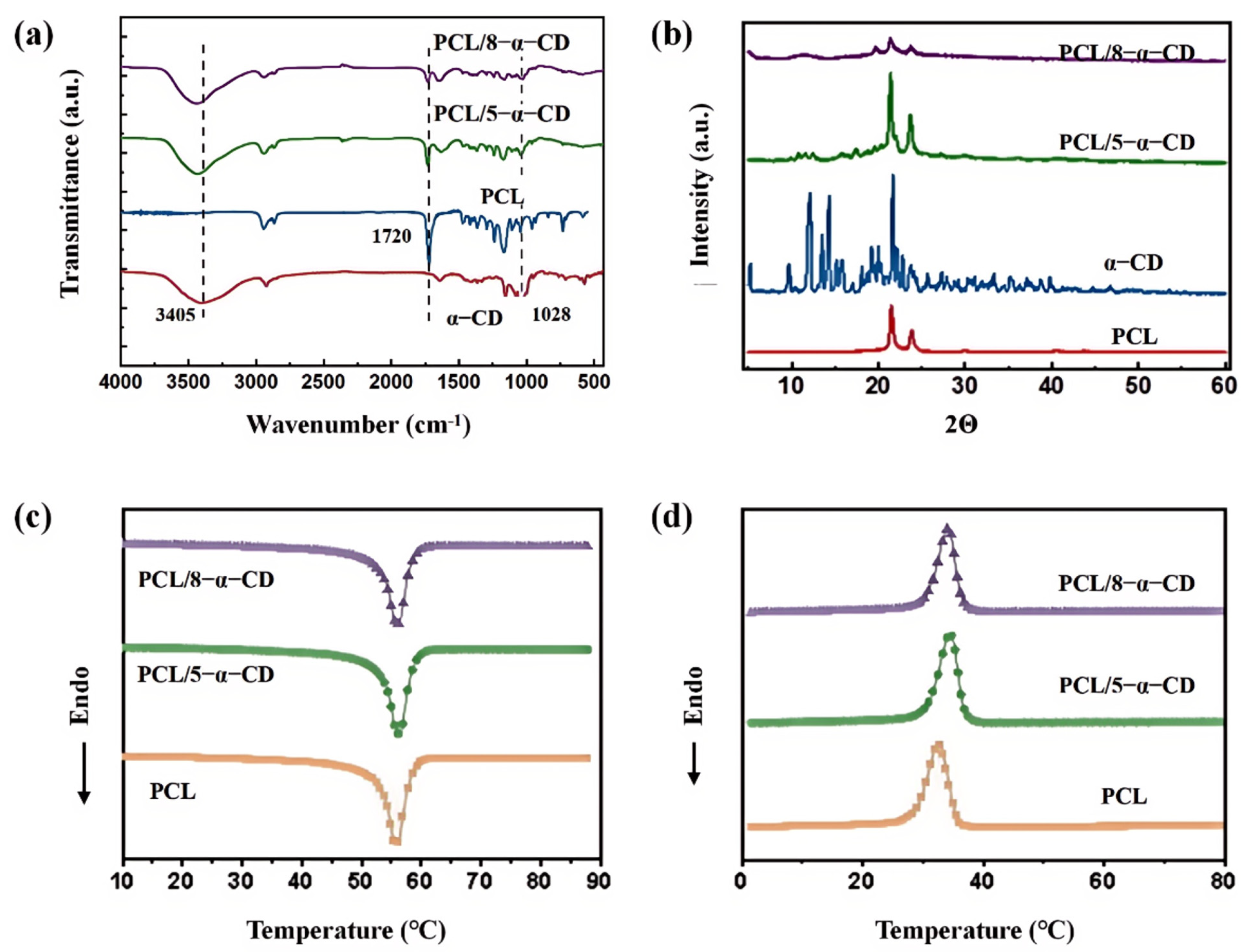 Polymers 17 00834 g006