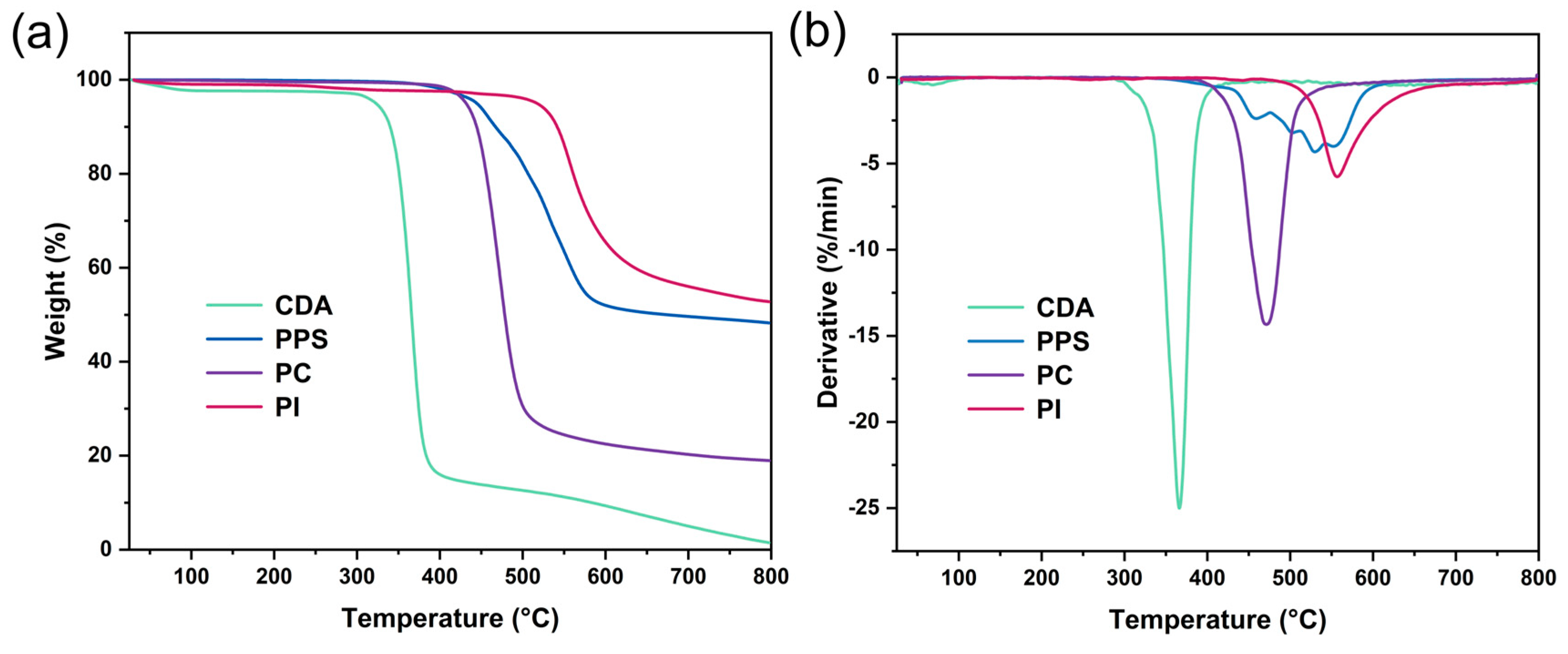 Polymers 17 00835 g002