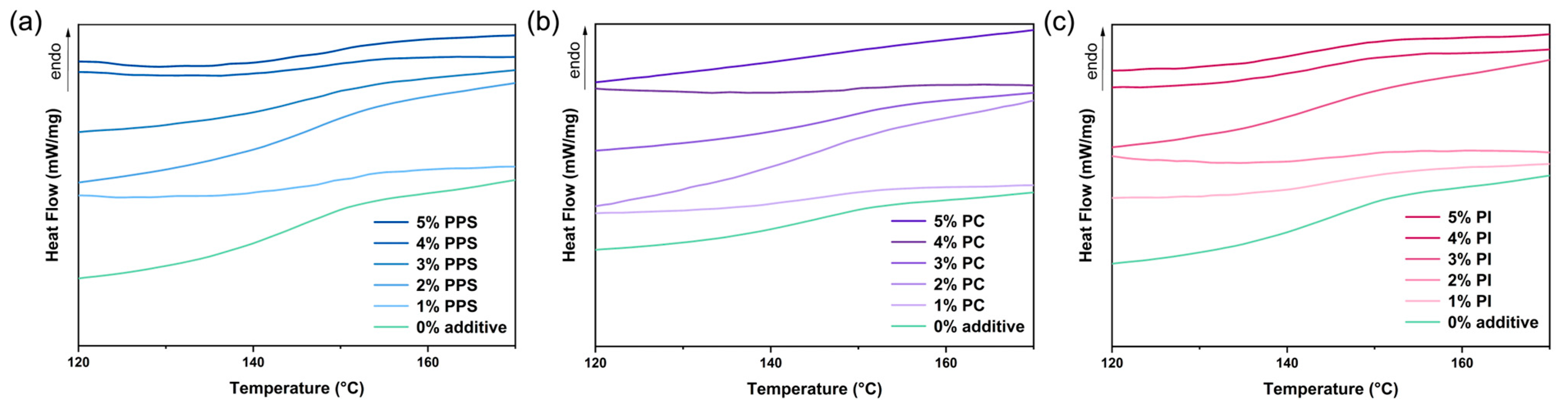 Polymers 17 00835 g005